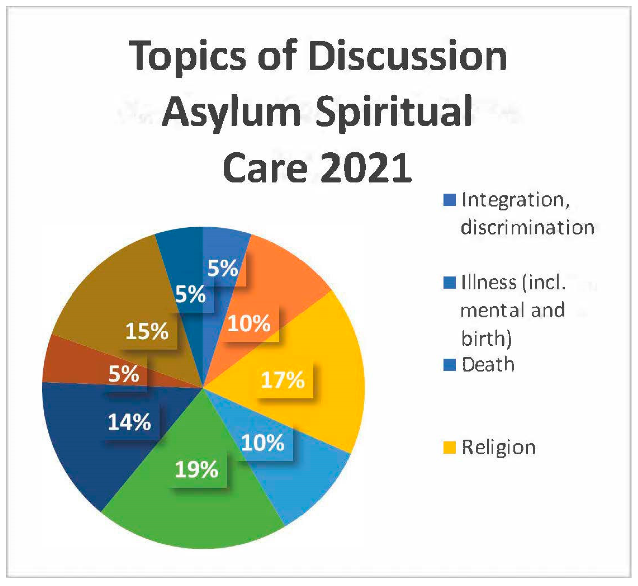 Religions 14 01046 g002