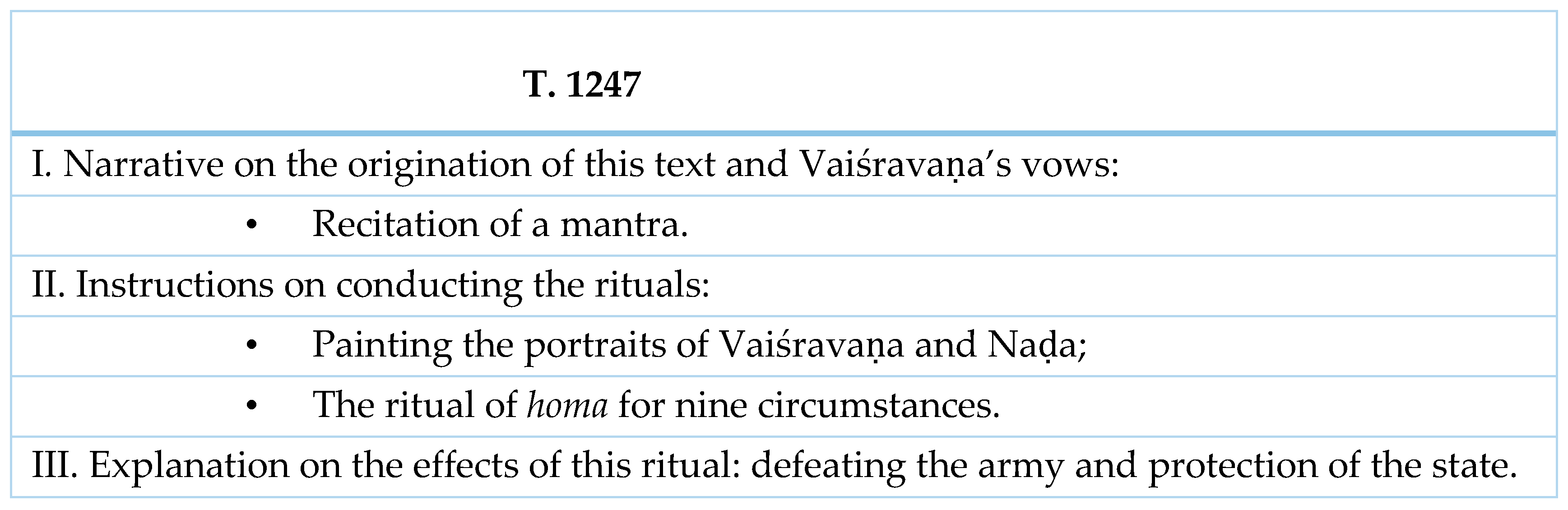 Religions 14 01060 g002