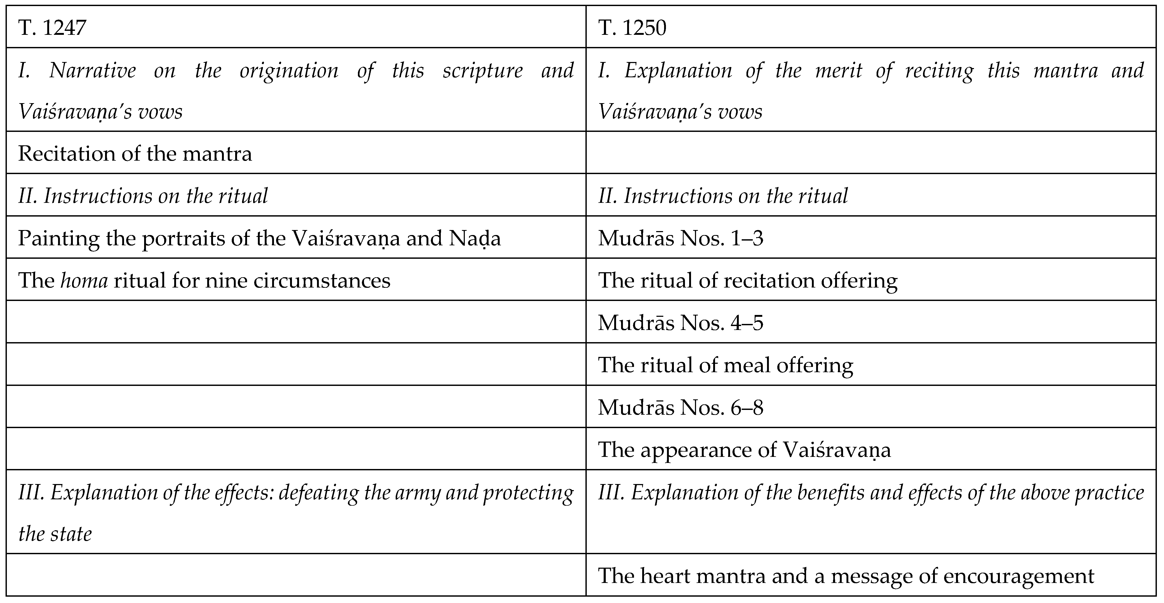 Religions 14 01060 g006