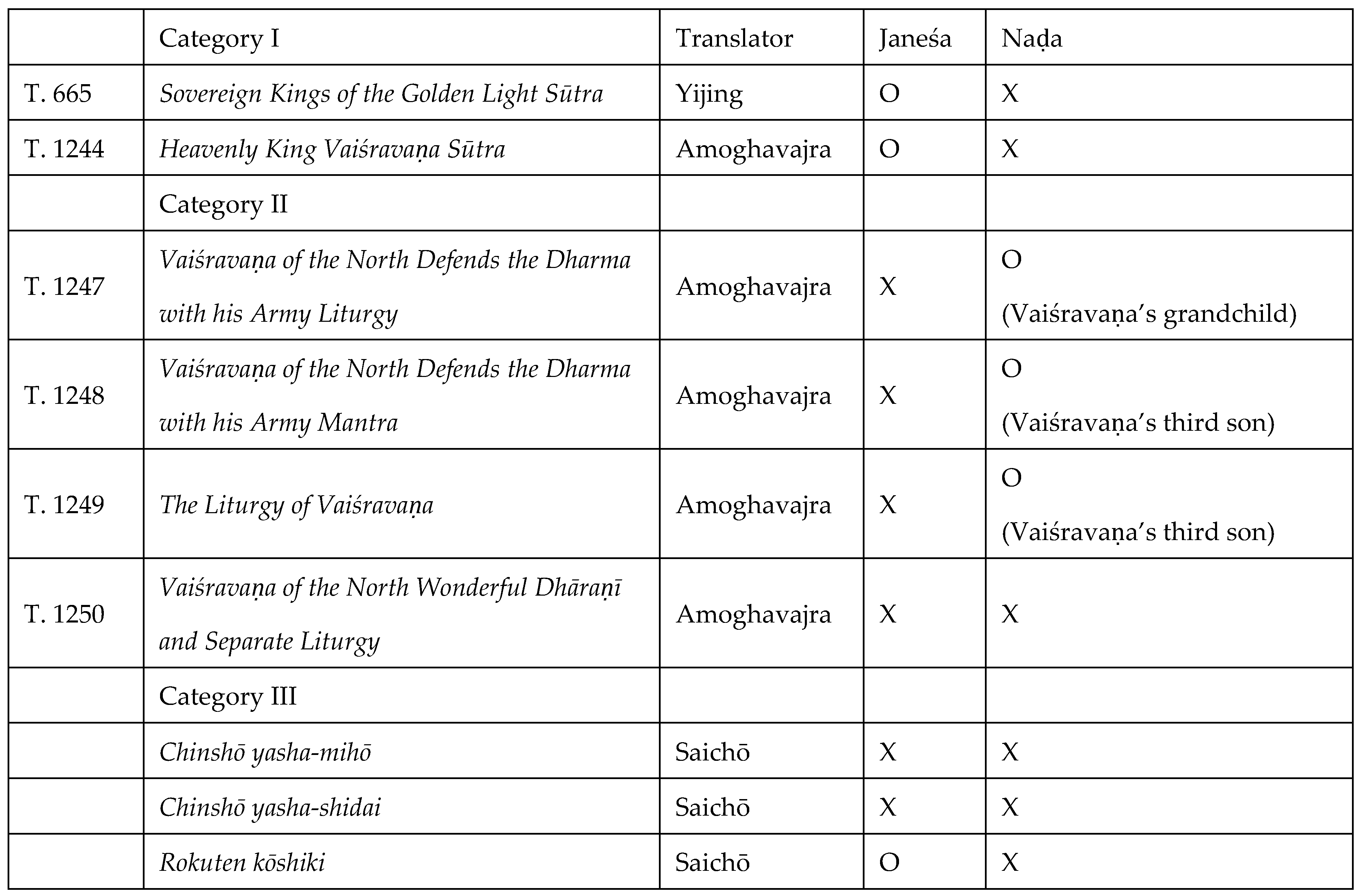 Religions 14 01060 g010