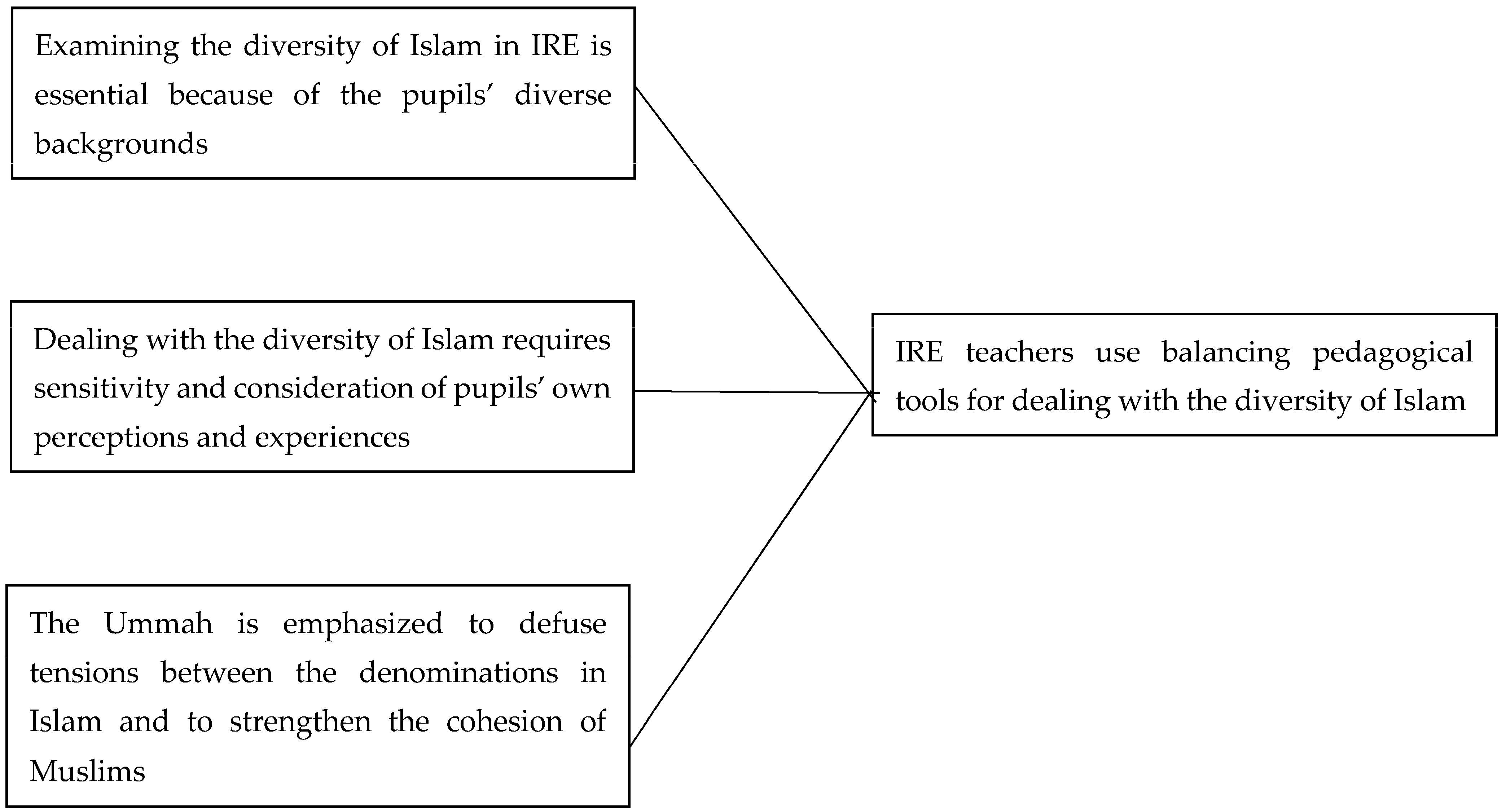 Religions 14 01069 g001 Religions 14 01069 g001