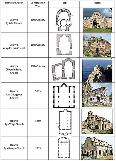 Determining the Characteristics of Faith-Themed Routes in Order to ...