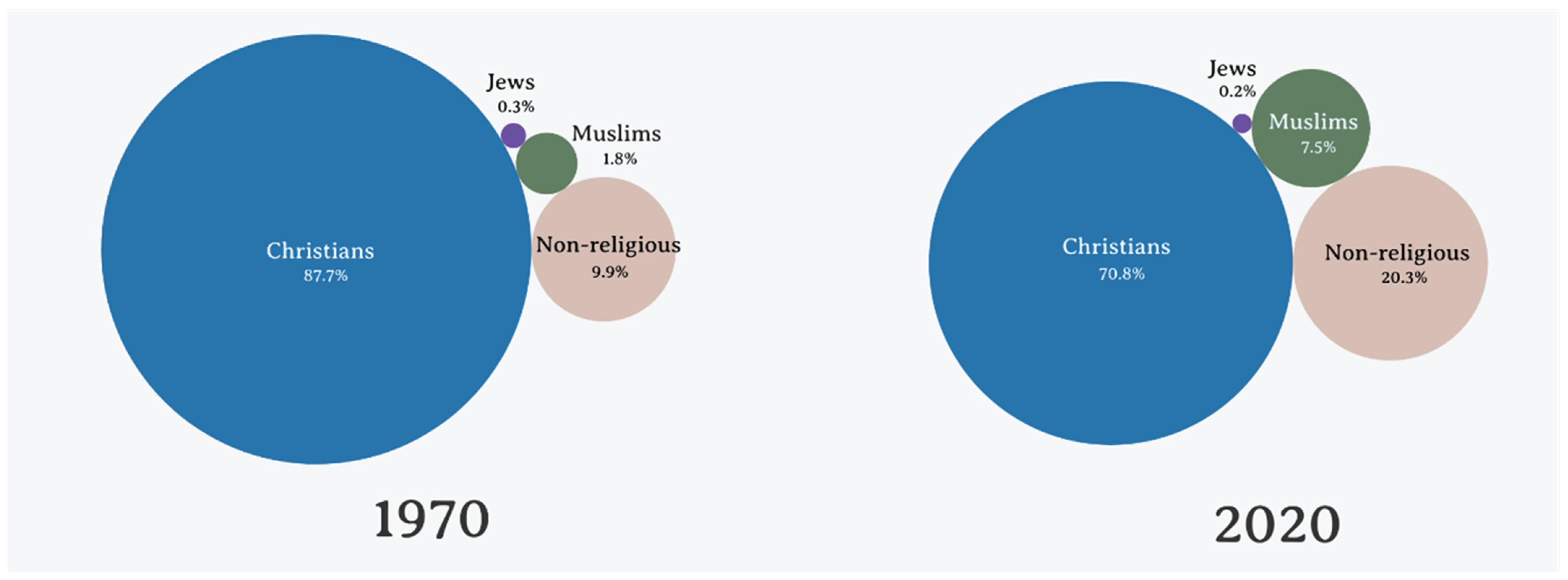 14: Christian and Muslim mentalities during the Third Crusade in