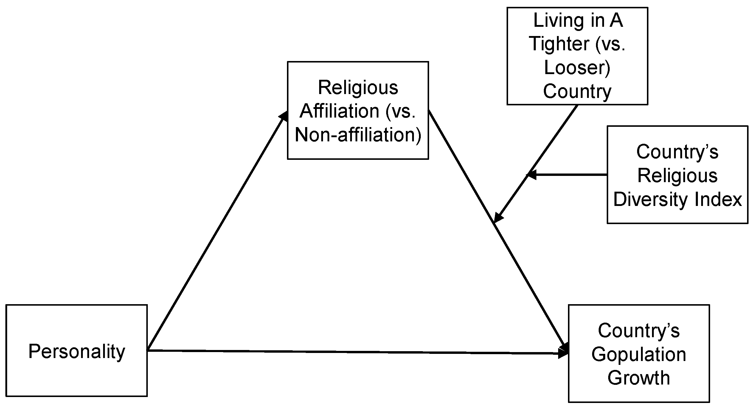 Religions 14 01126 g001