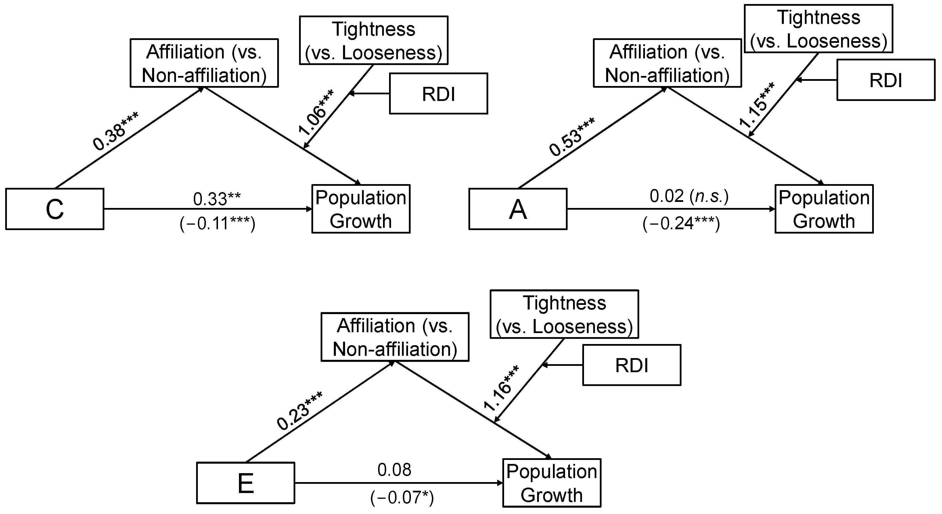 Religions 14 01126 g003