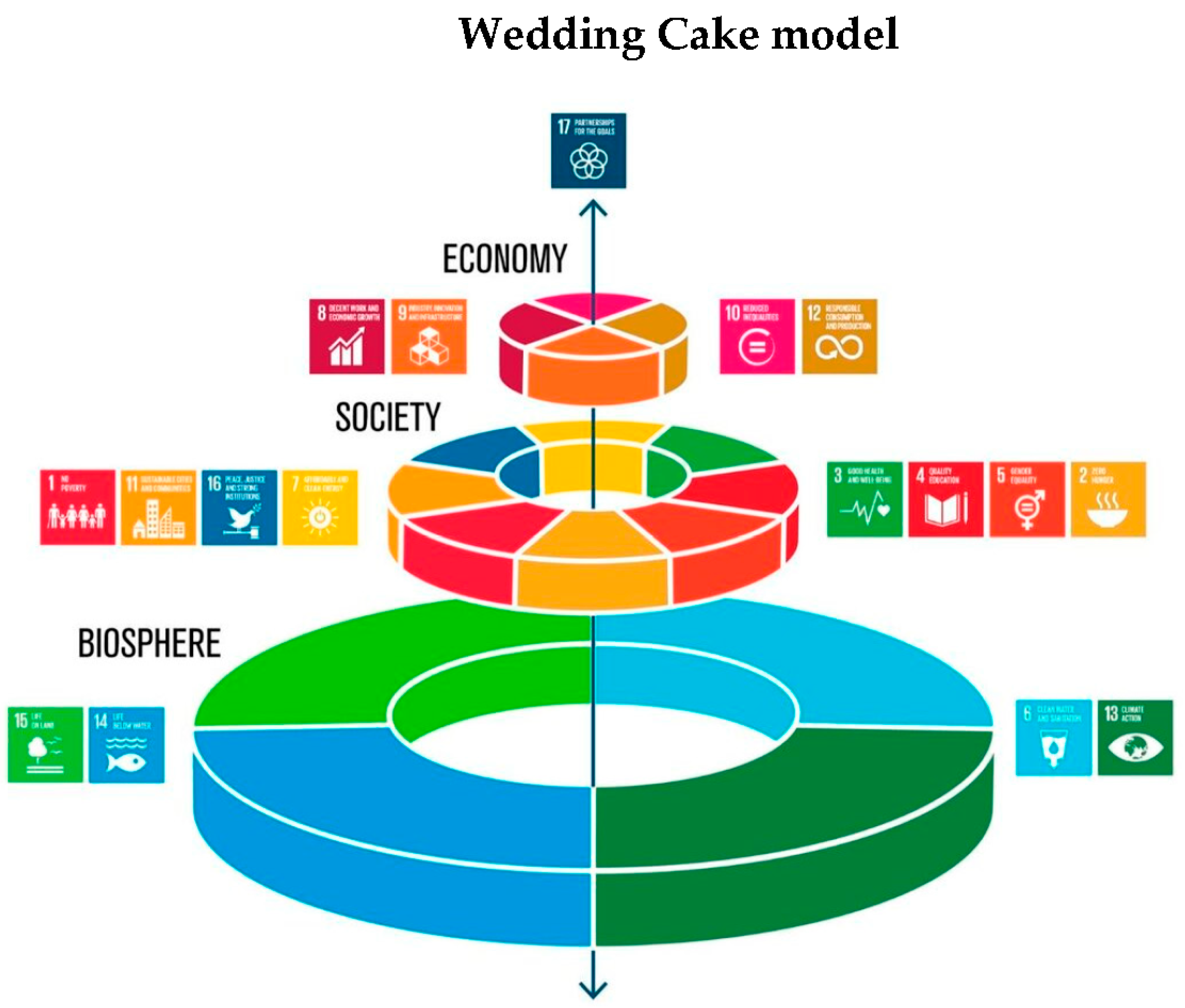 Religions 14 01168 g002