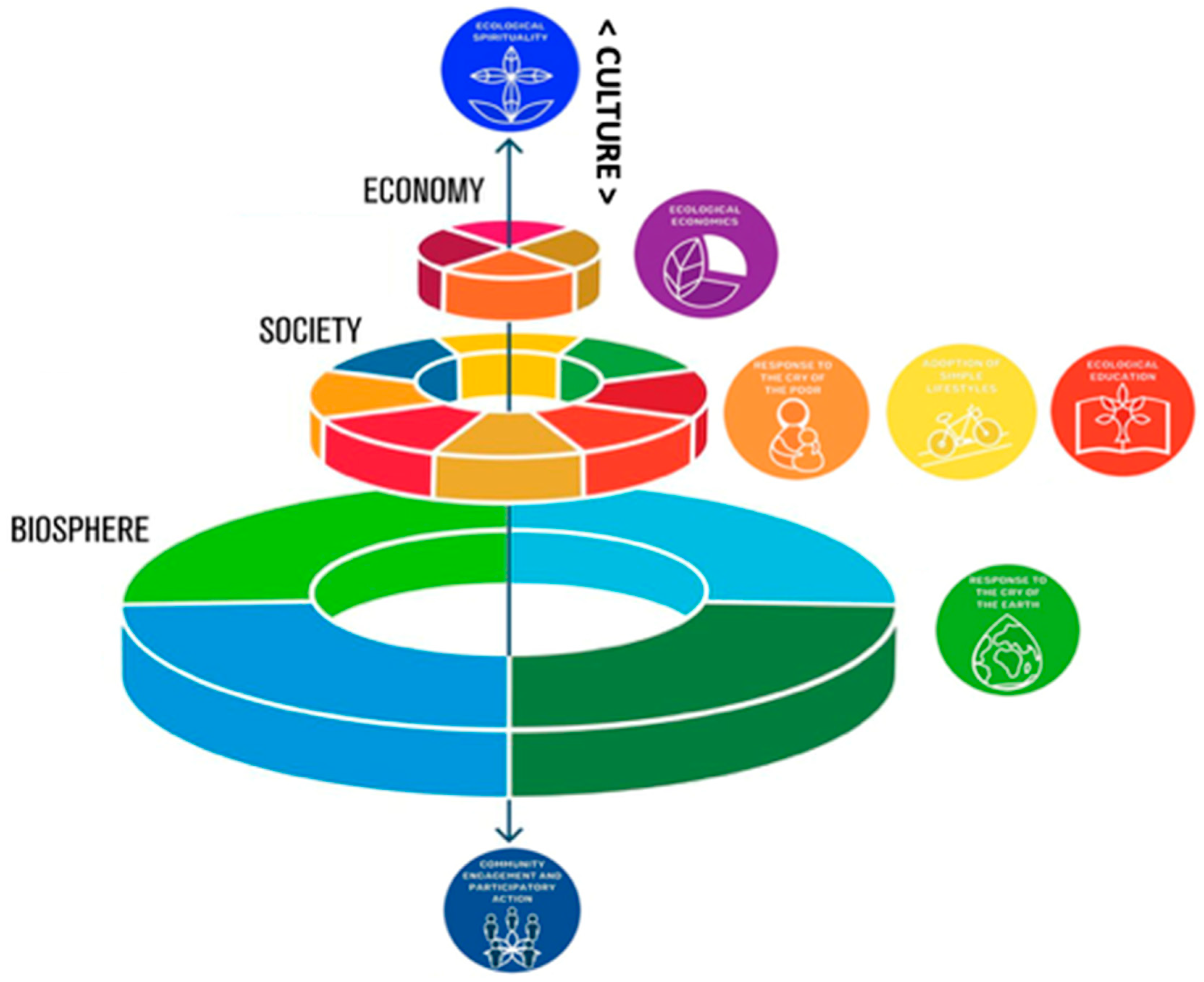 Religions 14 01168 g003