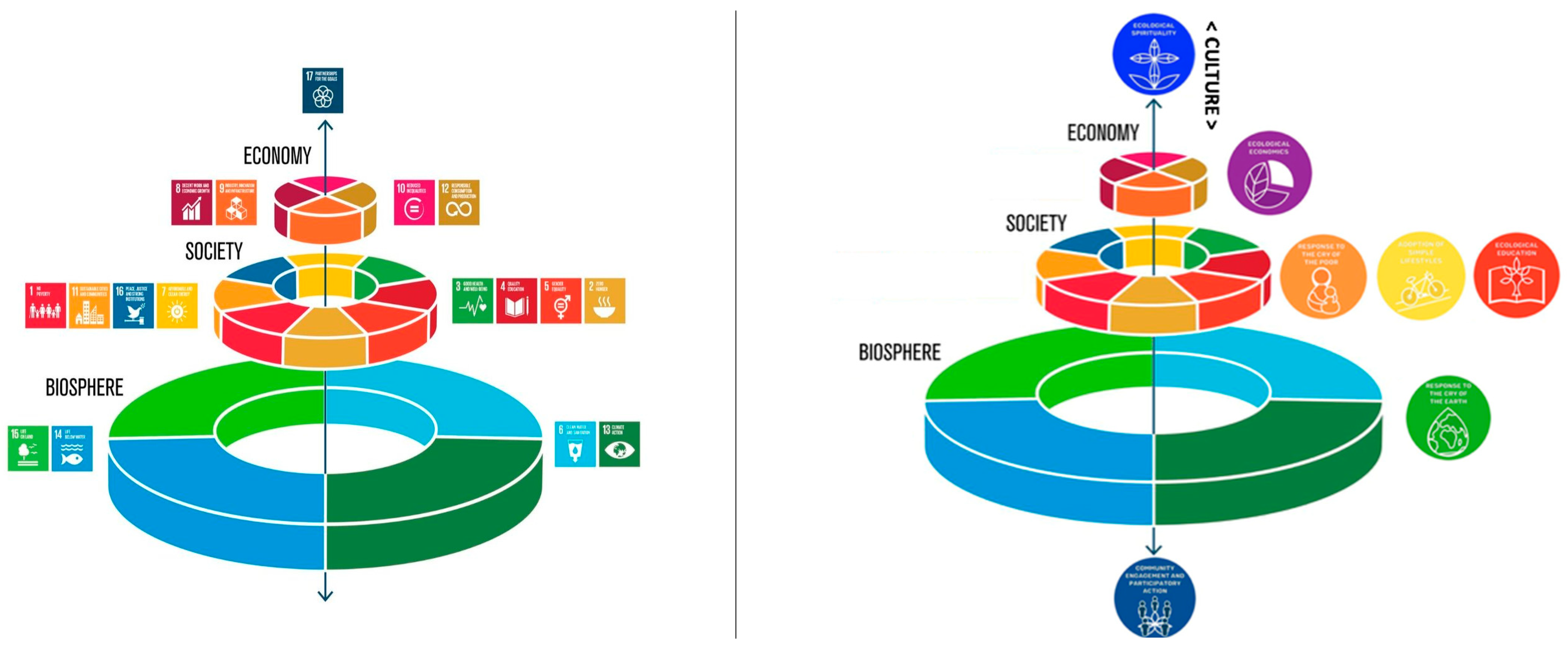 Religions 14 01168 g004
