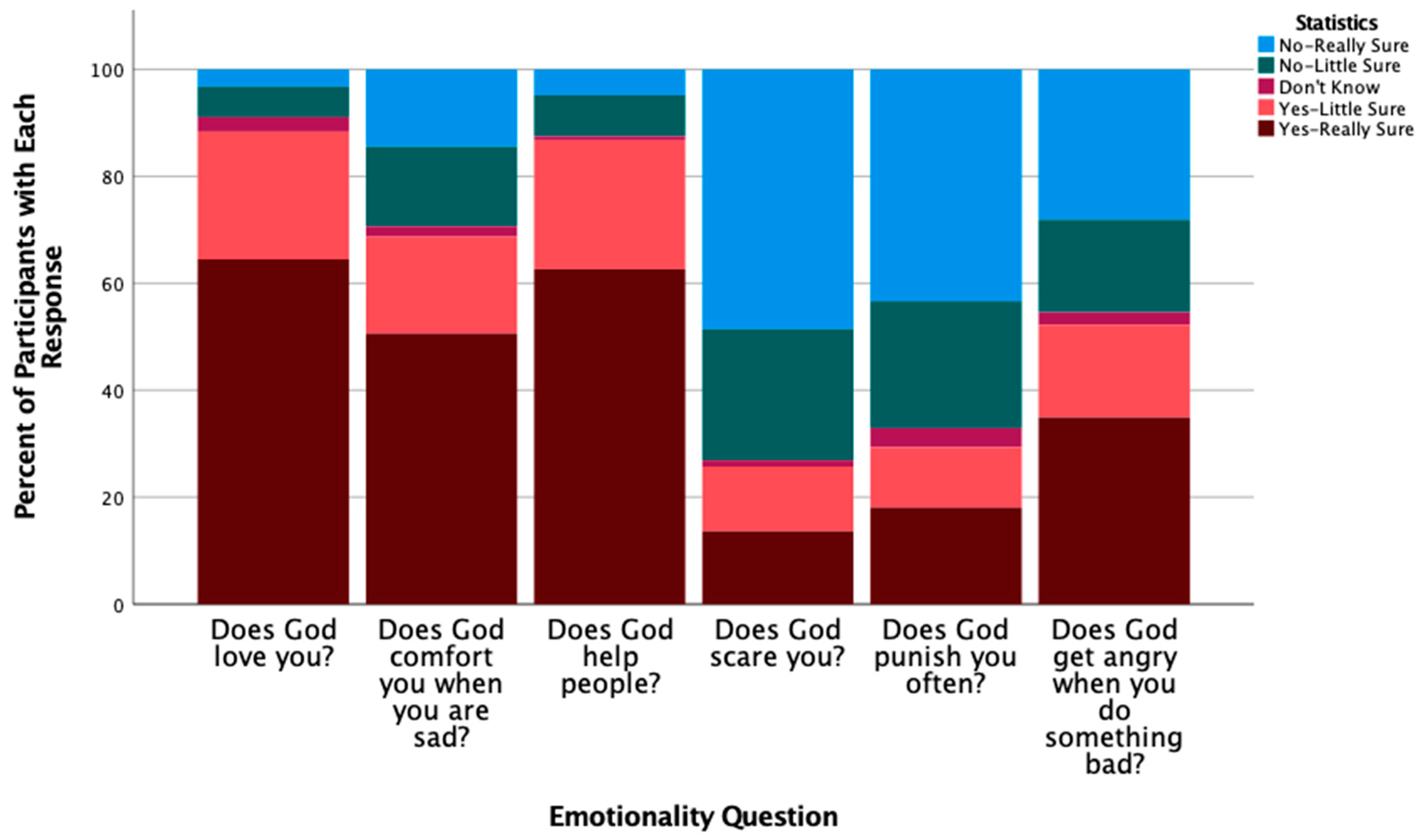 Religions 14 01181 g002 Religions 14 01181 g002