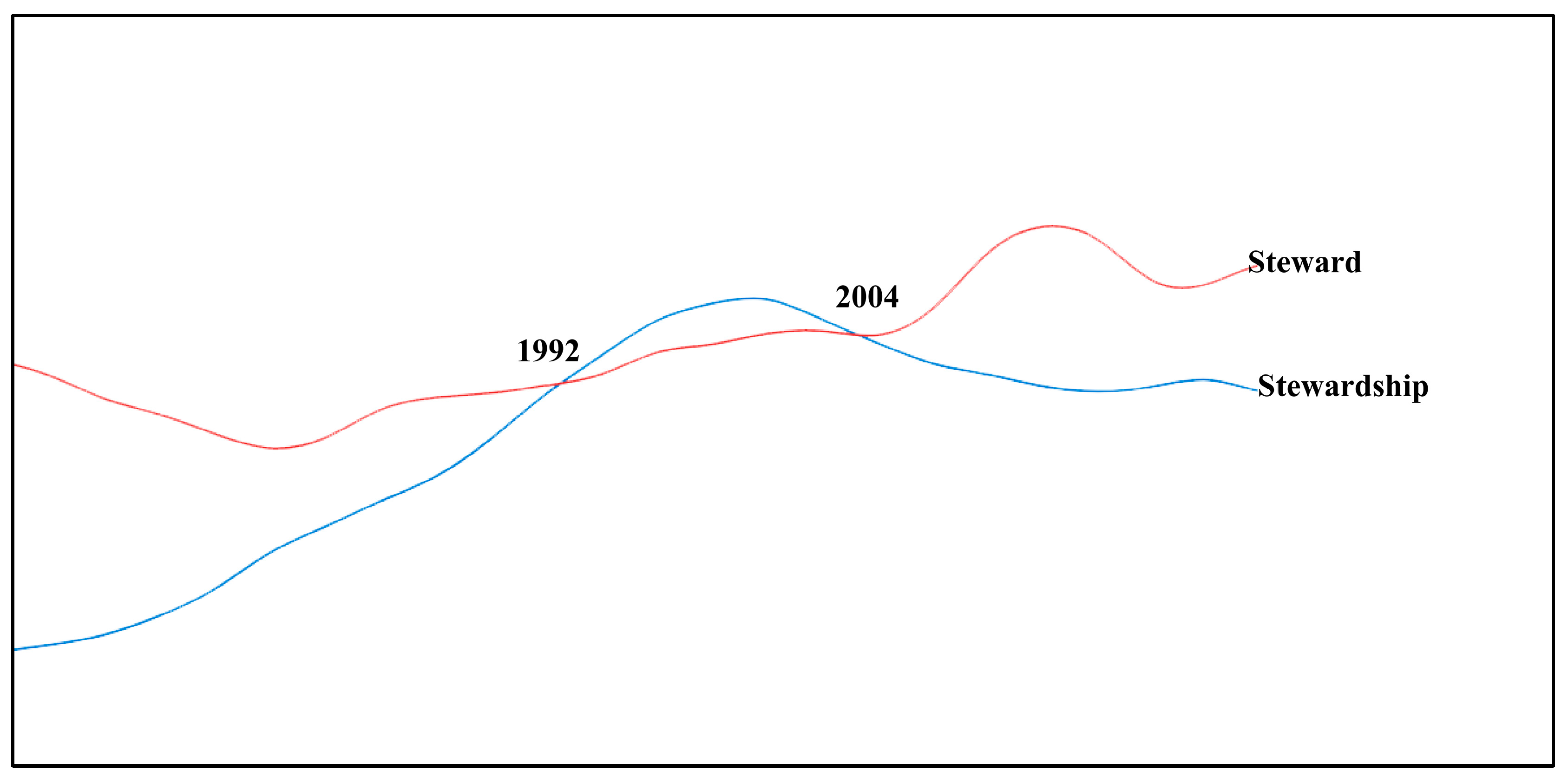 Religions 14 01187 g001