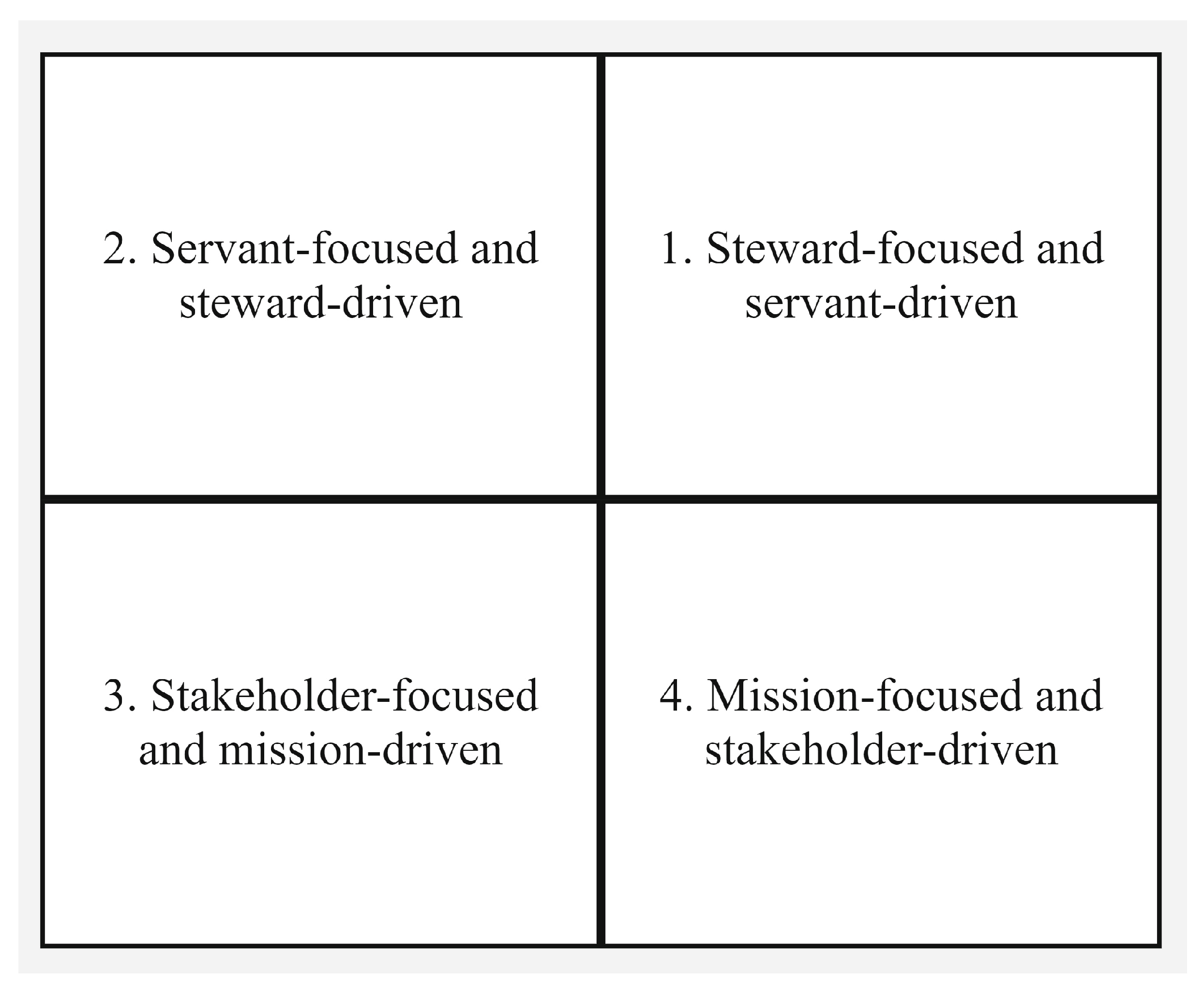 Religions 14 01187 g002