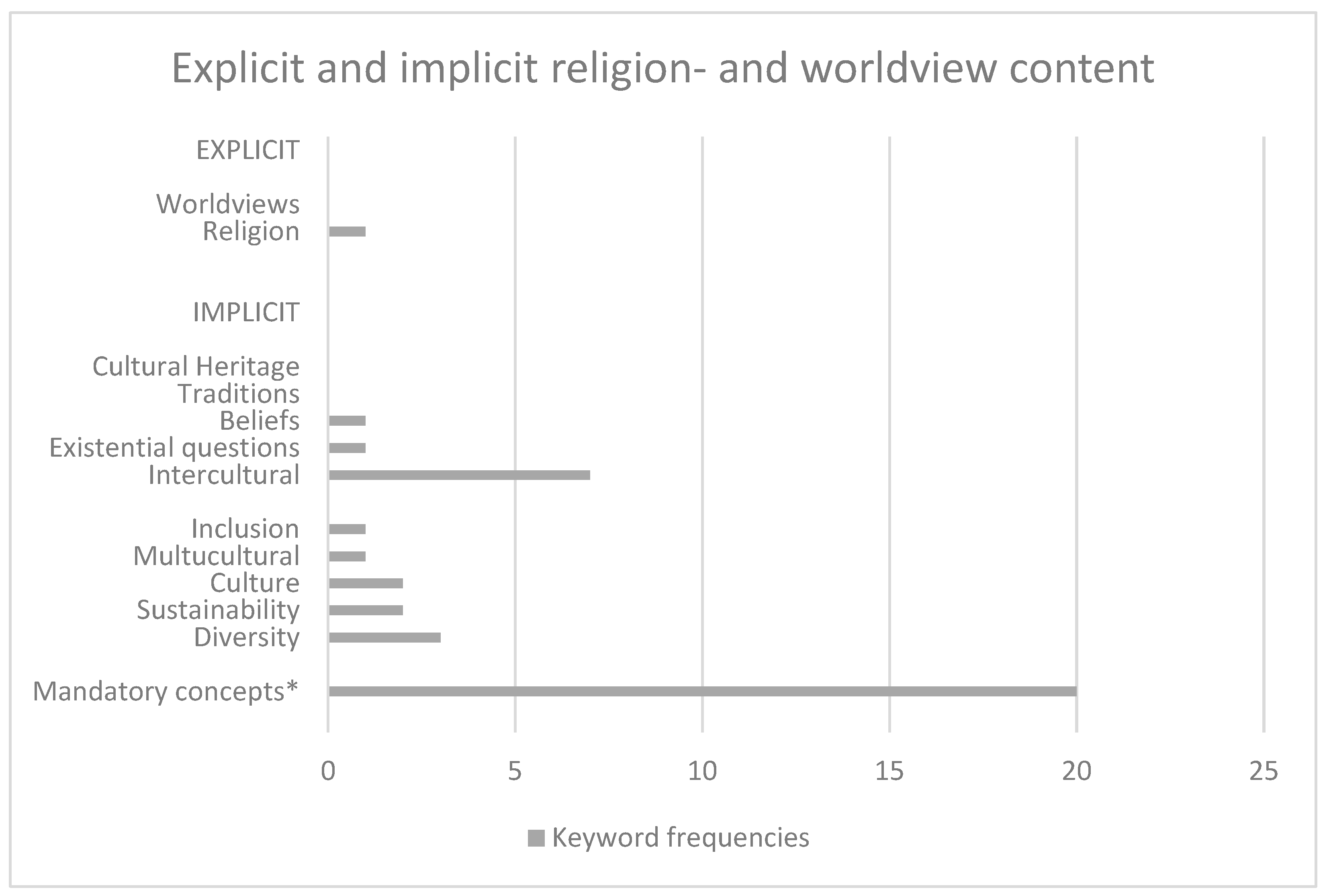 Religions 14 01194 g001
