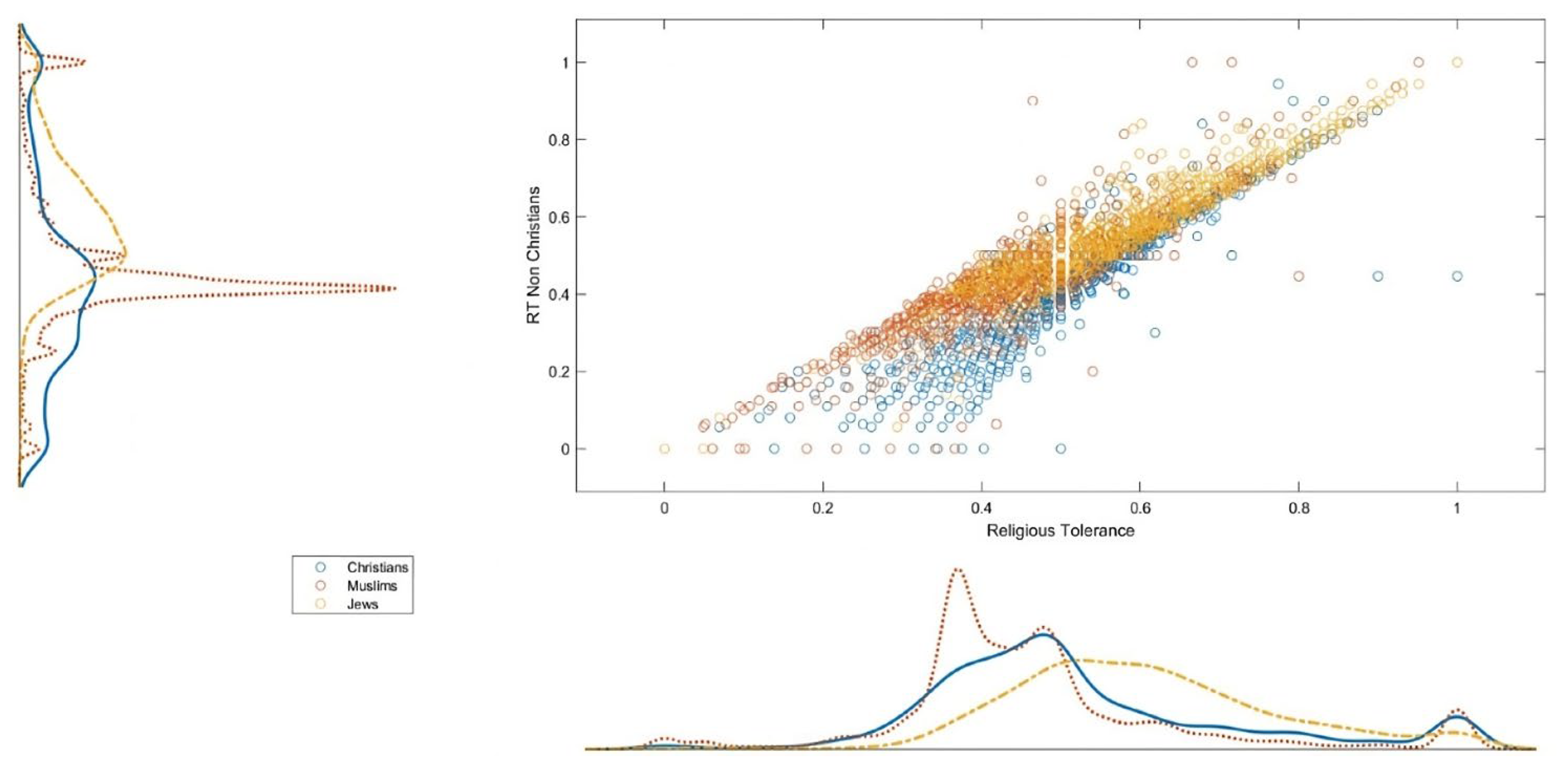Religions 14 01218 g002