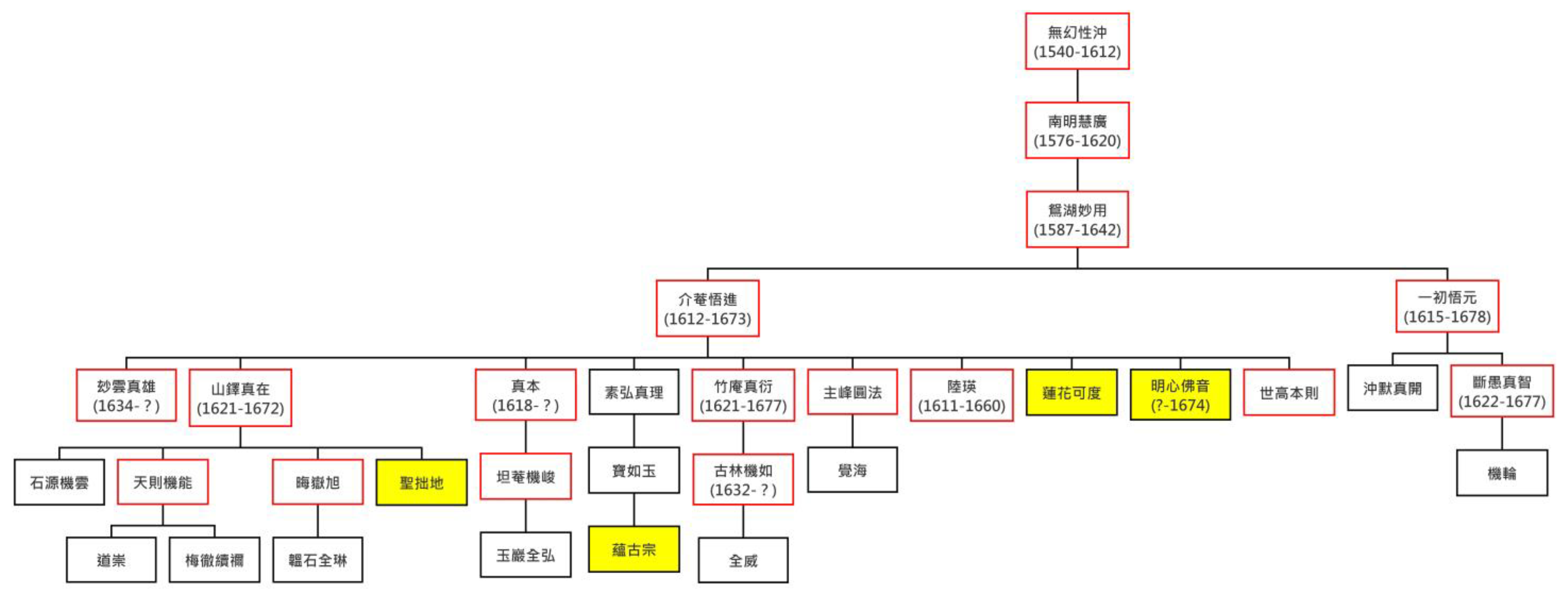 Religions 14 01241 g003