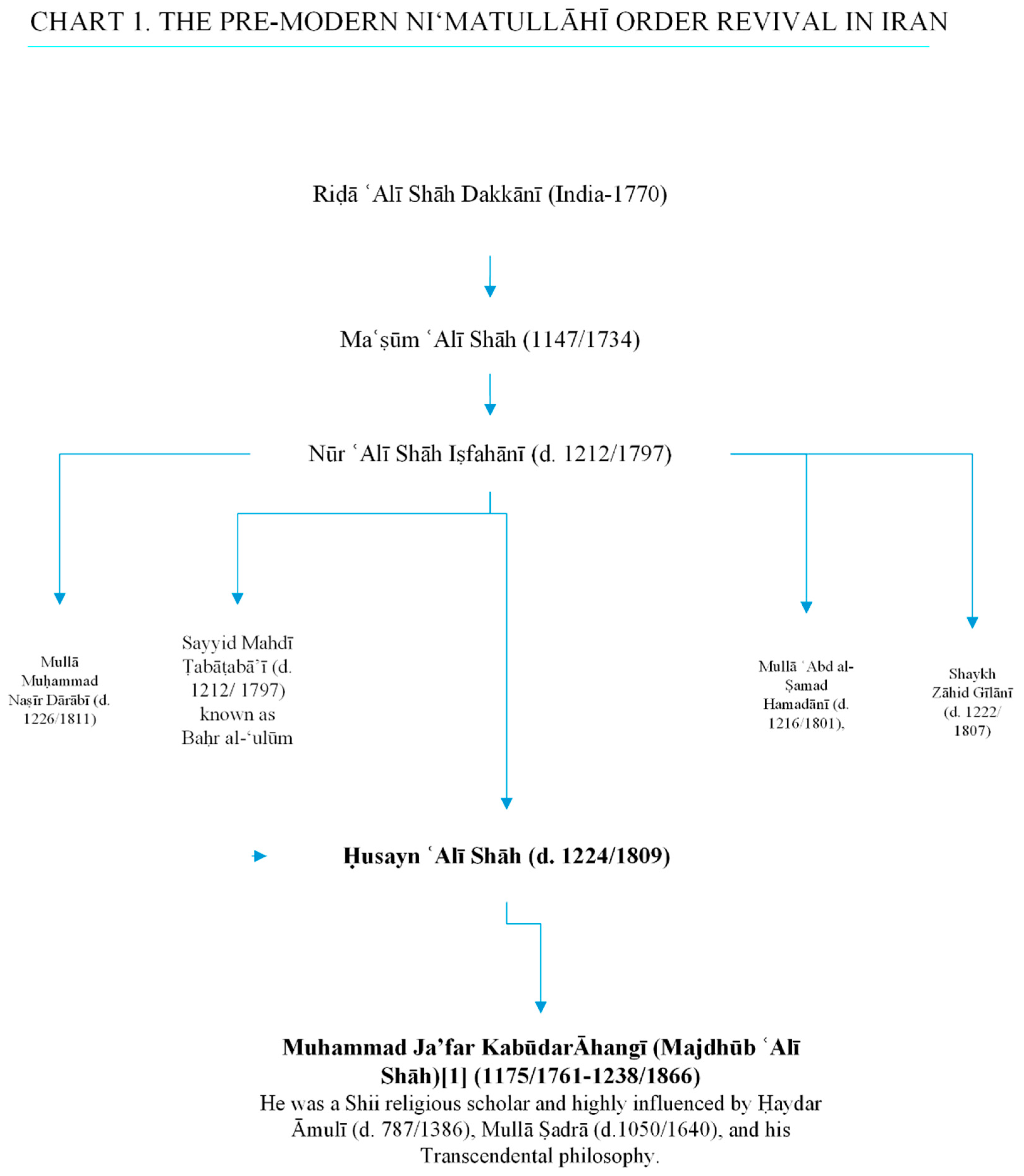 Religions 14 01248 g001