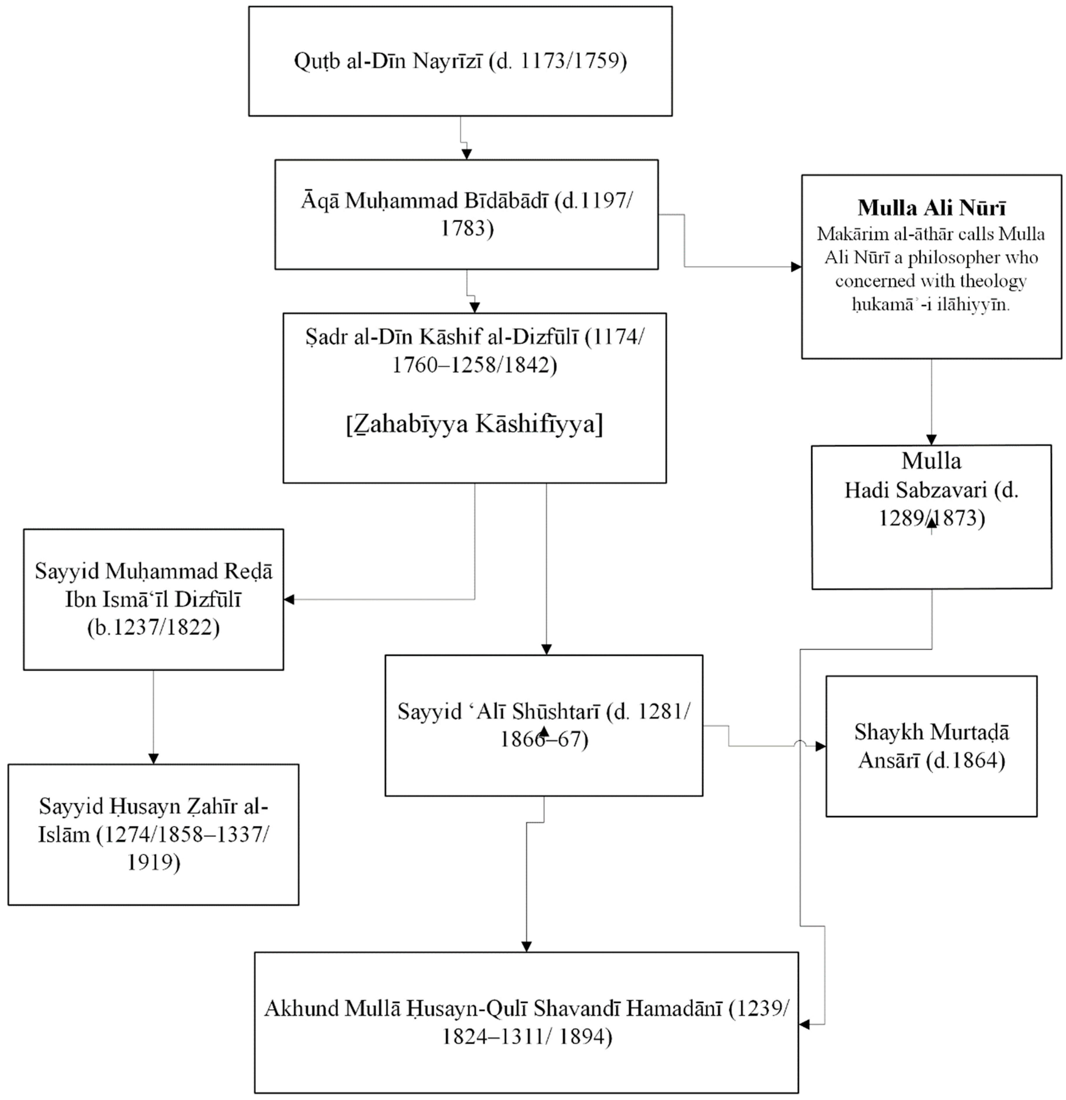 Religions 14 01248 g002