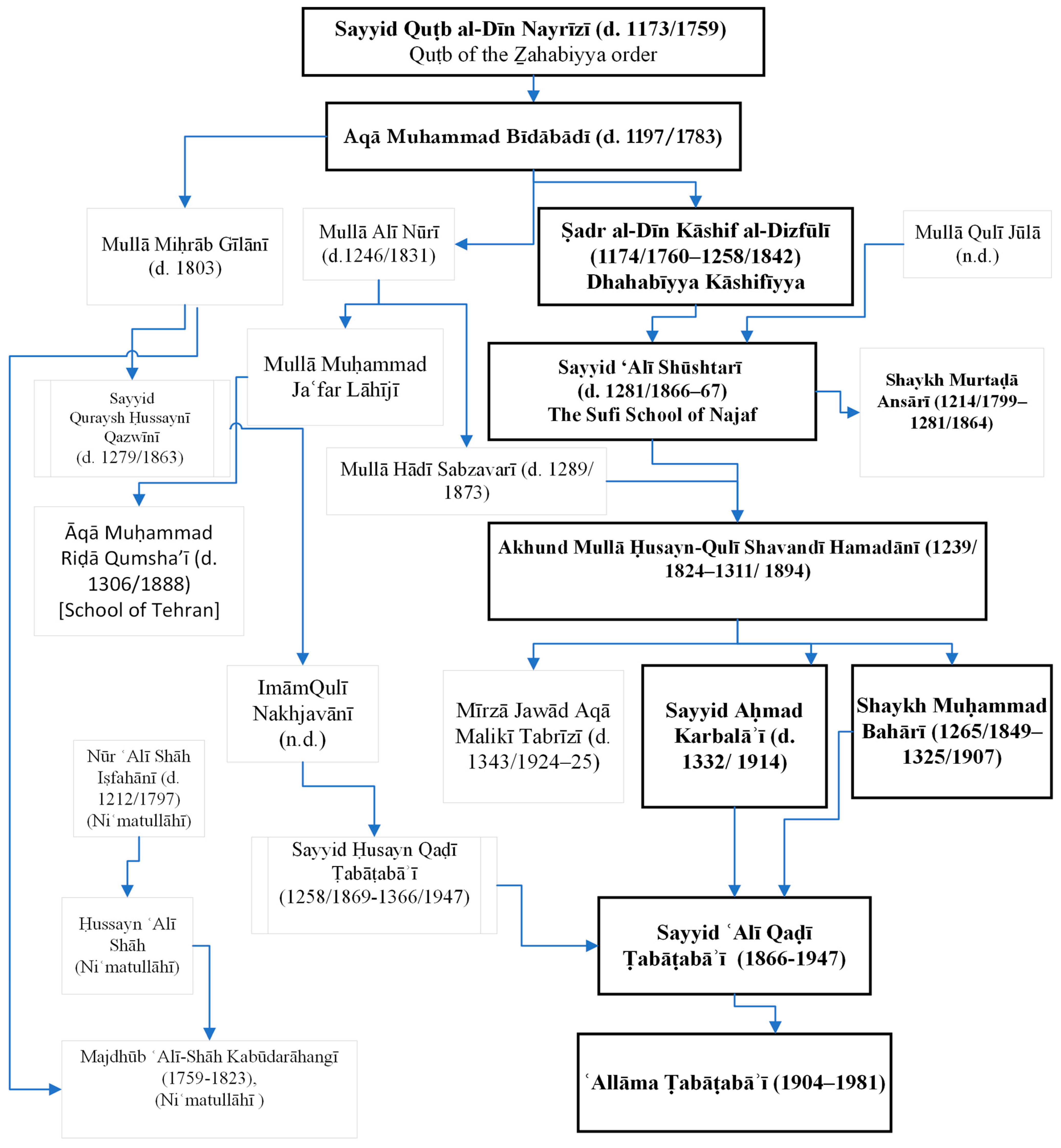 Religions 14 01248 g003