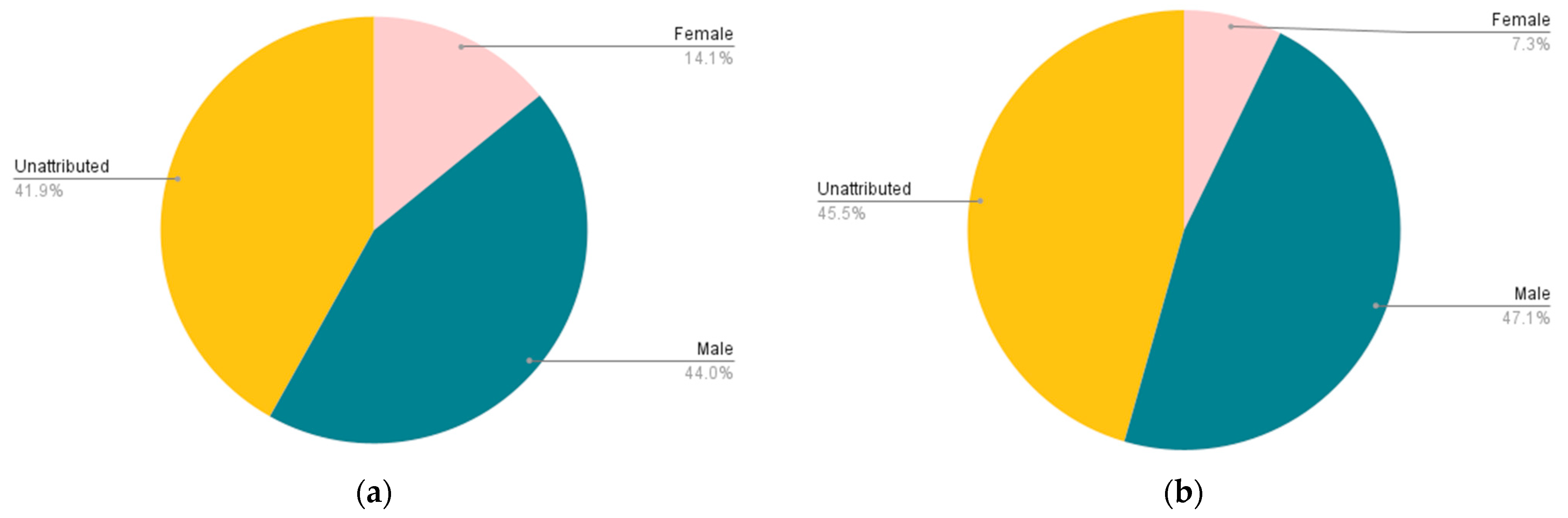 Religions 14 01273 g003