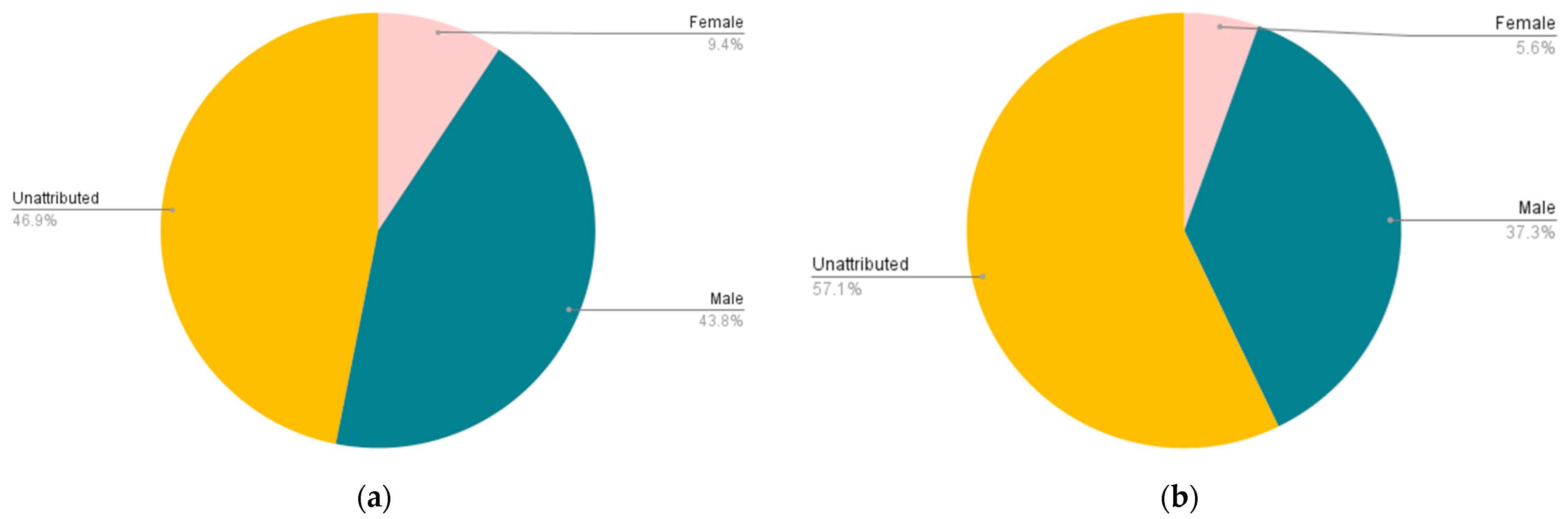 Religions 14 01273 g004