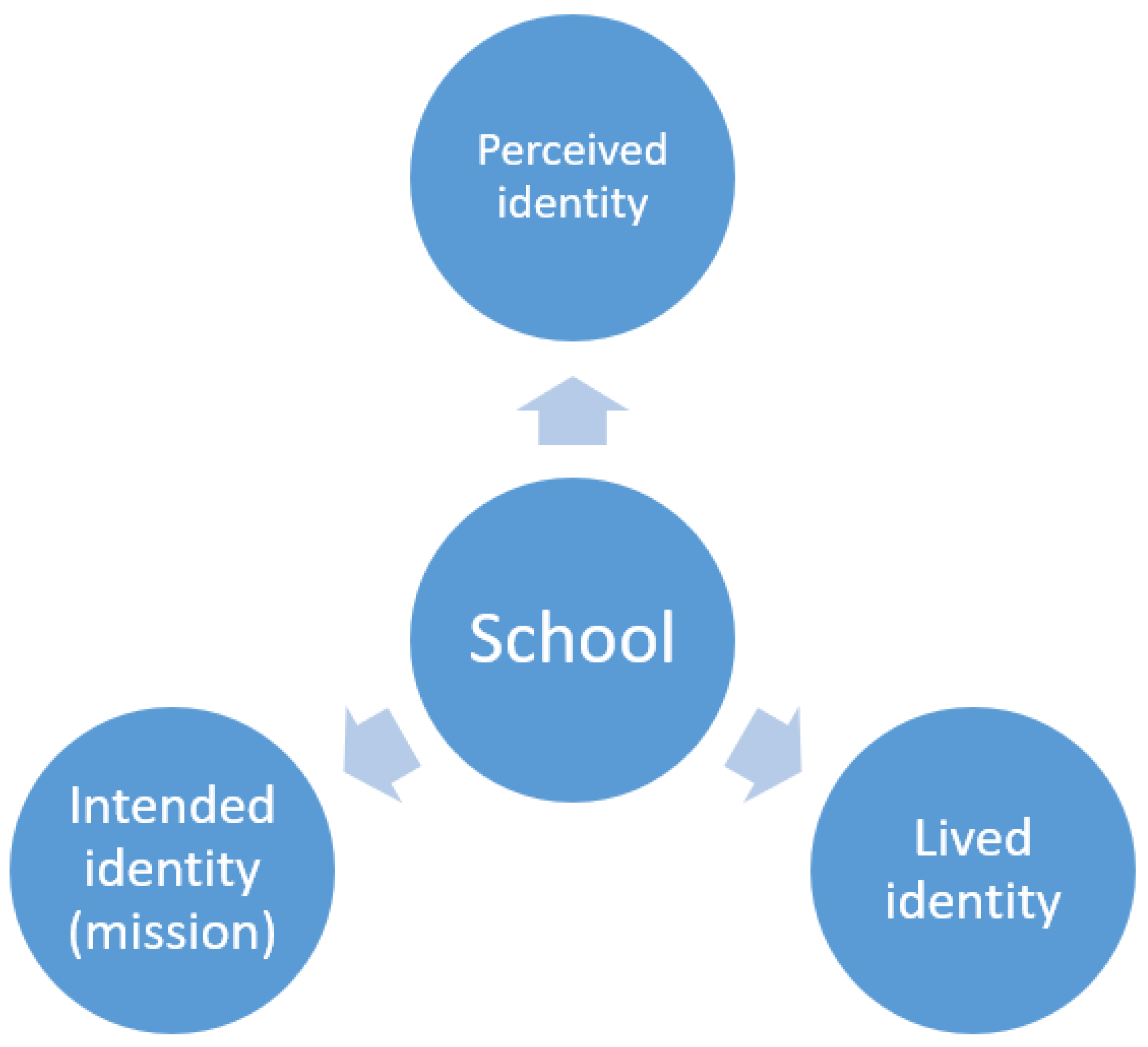 Religions 14 01330 g001