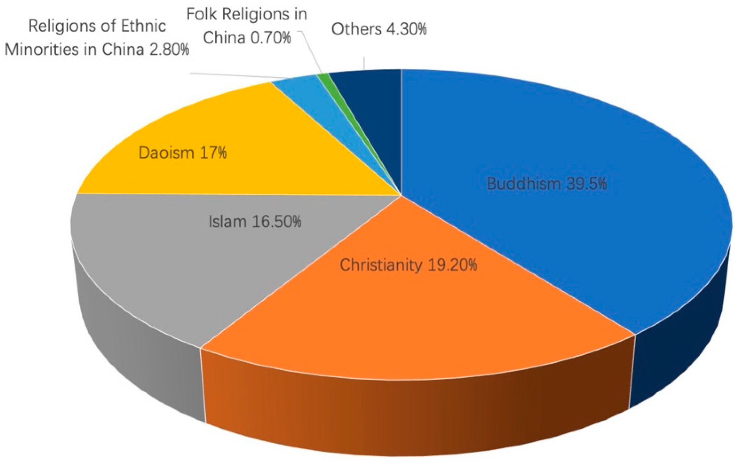 Religions 14 01336 g002