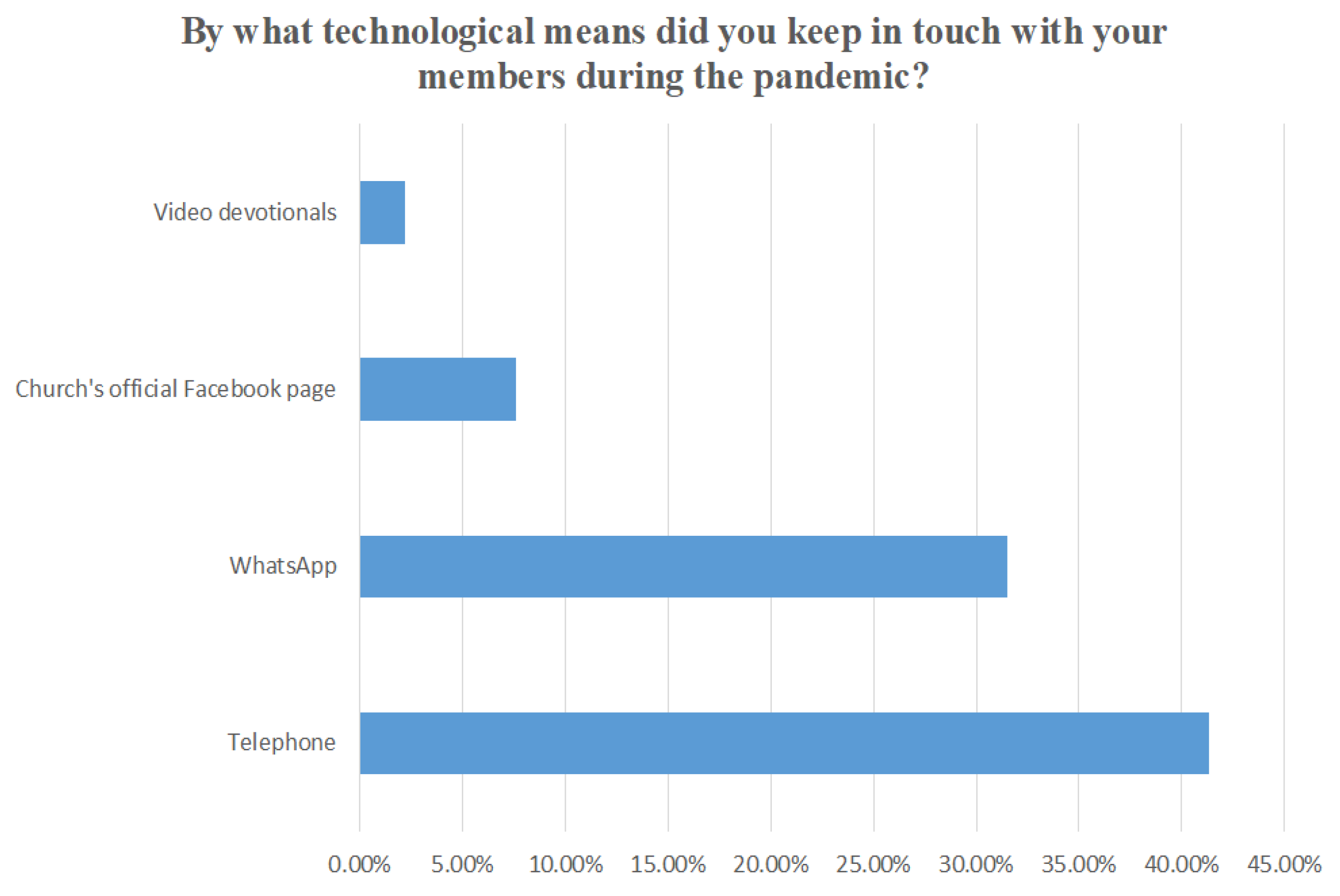 Religions 14 01353 g004