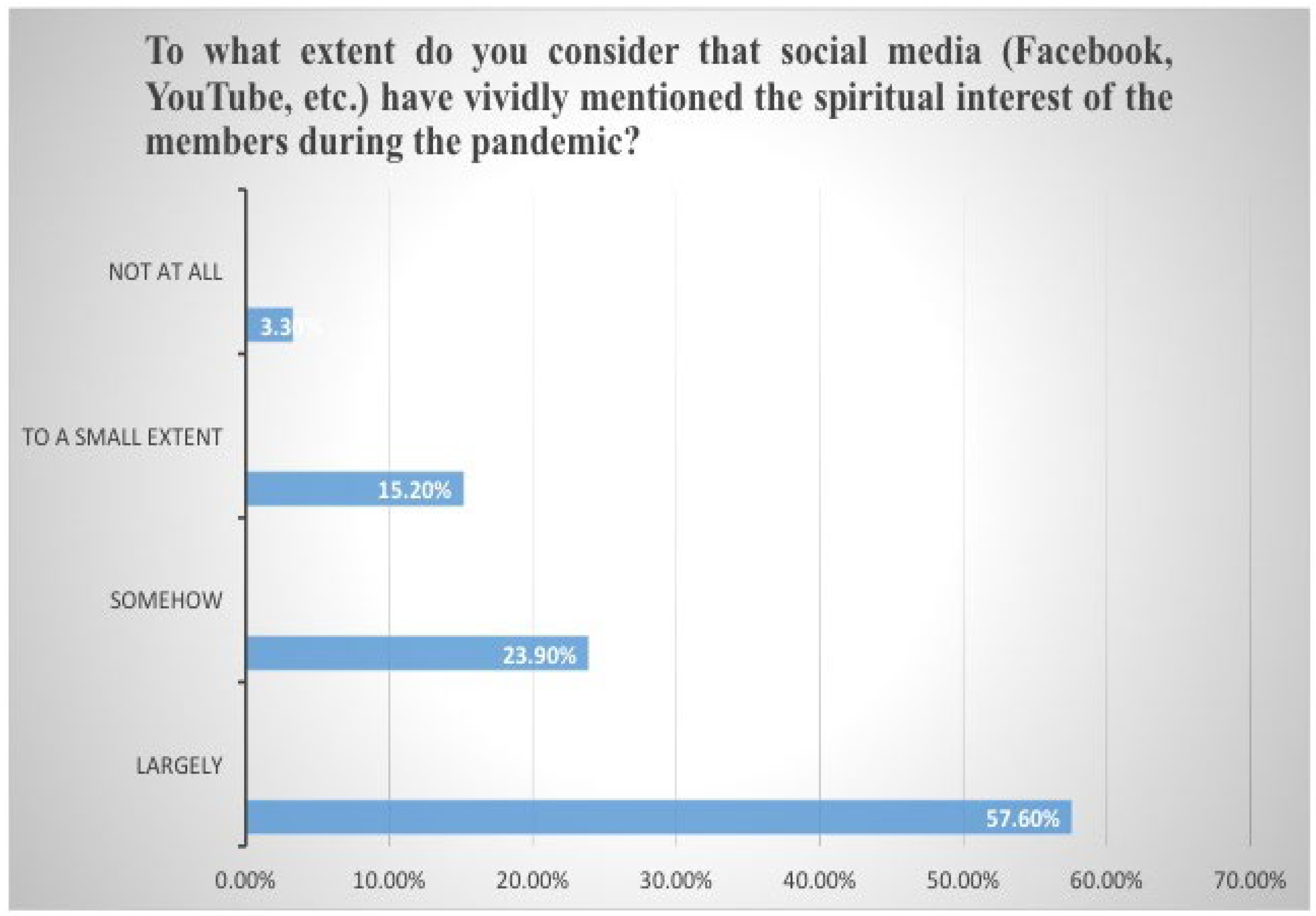 Religions 14 01353 g006