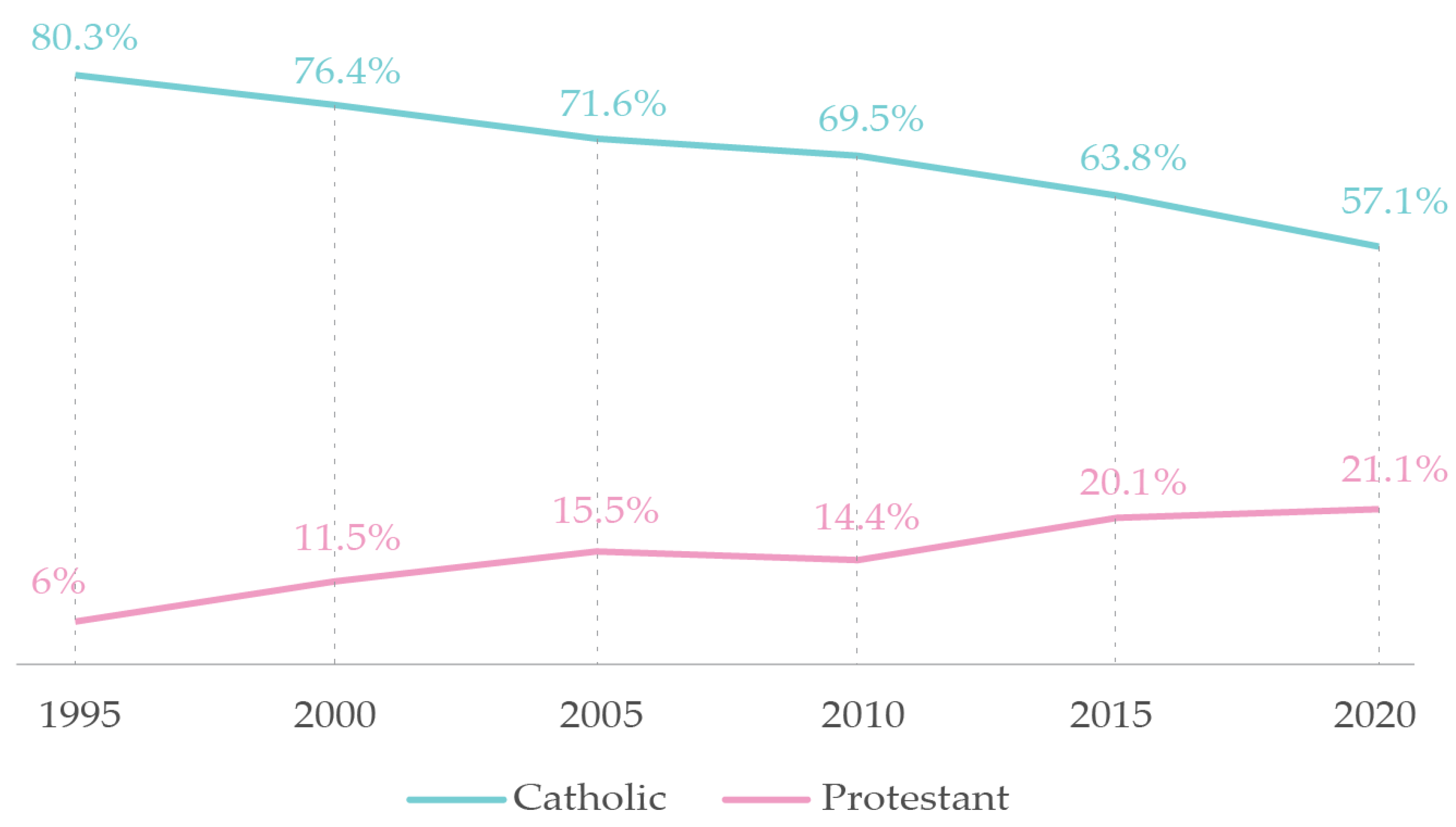 Papa Francisco - Portal Contemporâneo da América Latina e Caribe