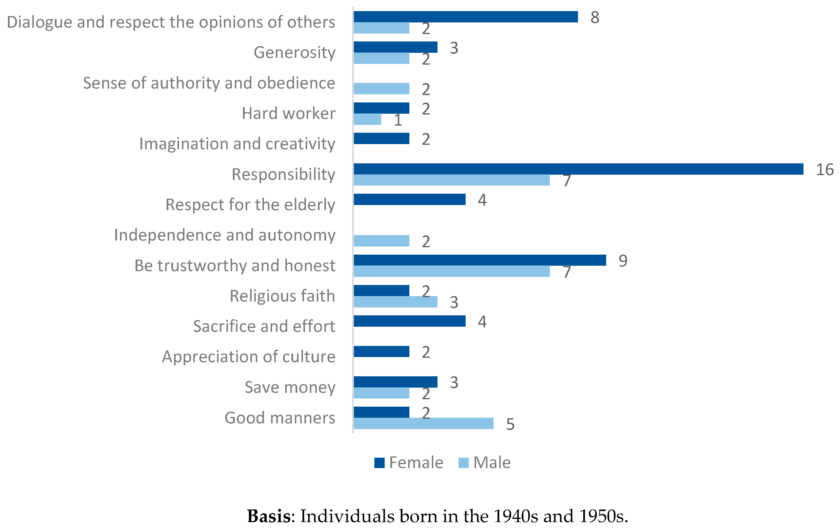 Religions 14 01413 g003