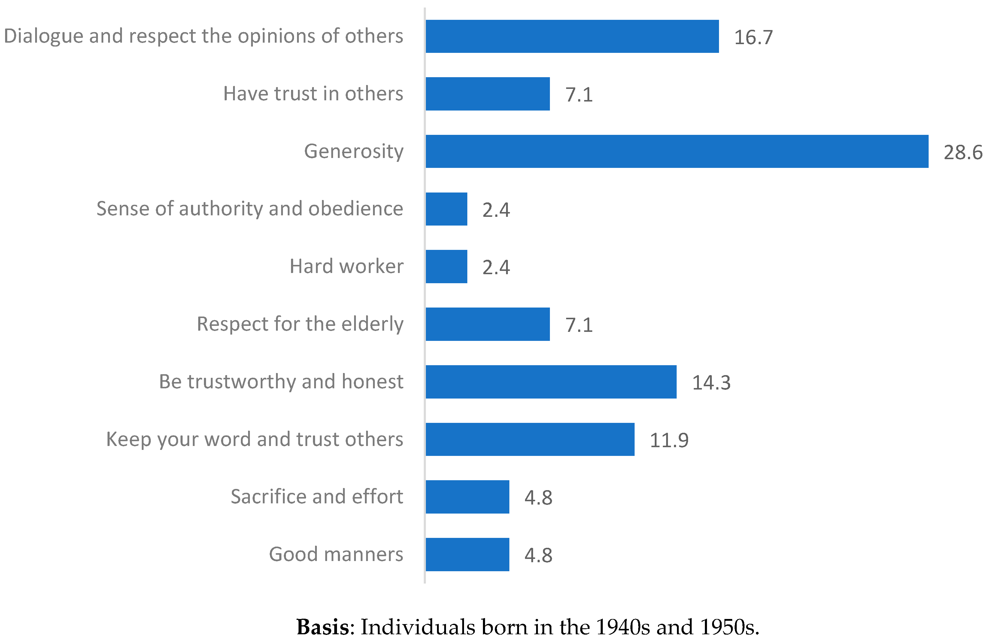 Religions 14 01413 g005