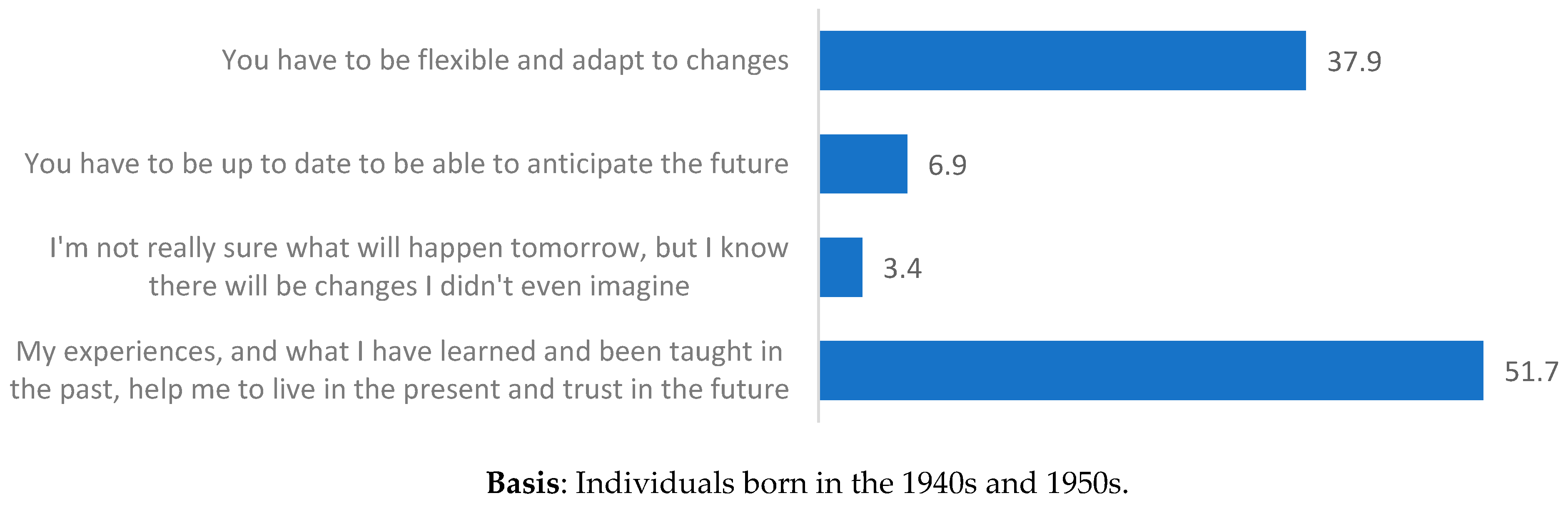 Religions 14 01413 g007