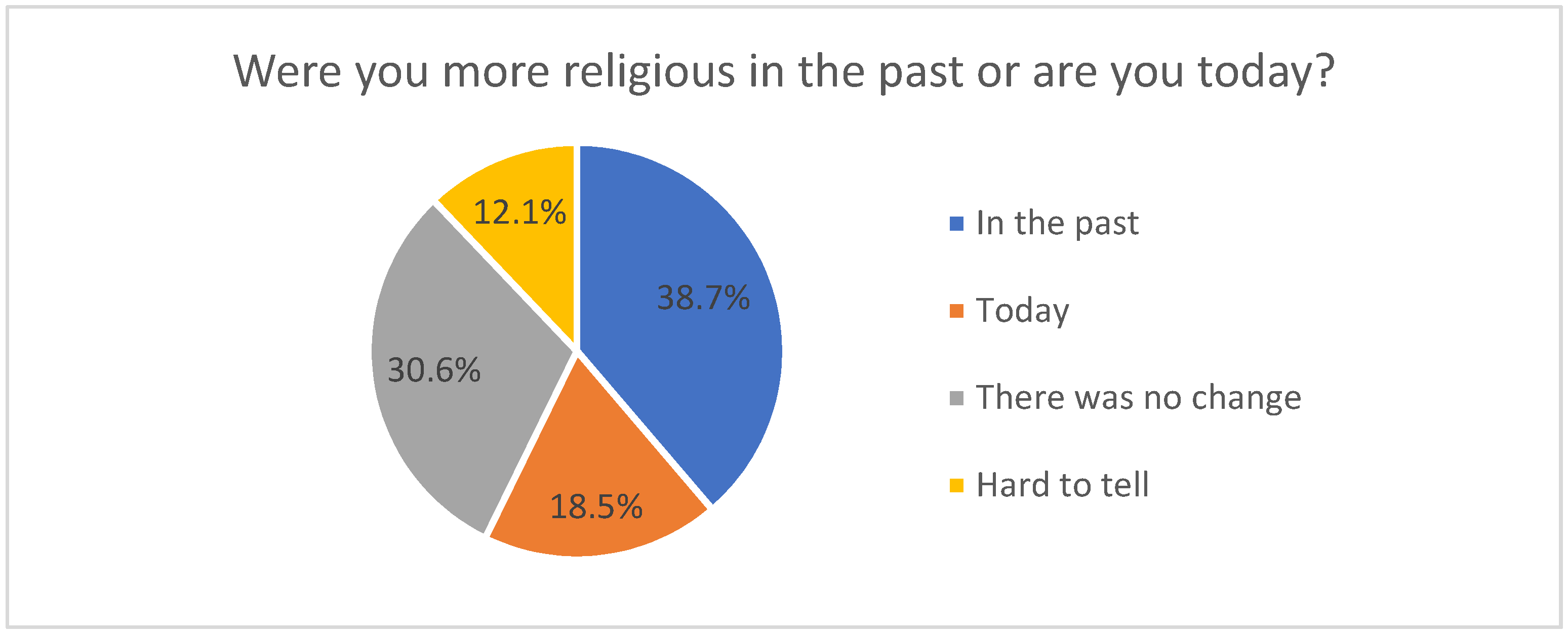 Religions 14 01433 g001