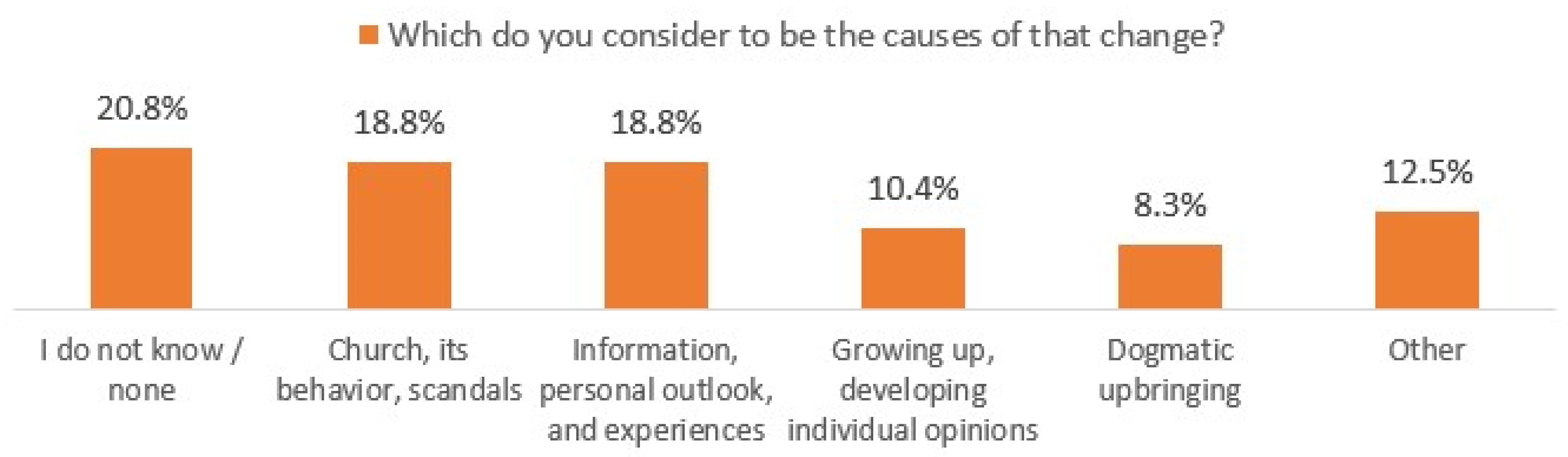 Religions 14 01433 g002