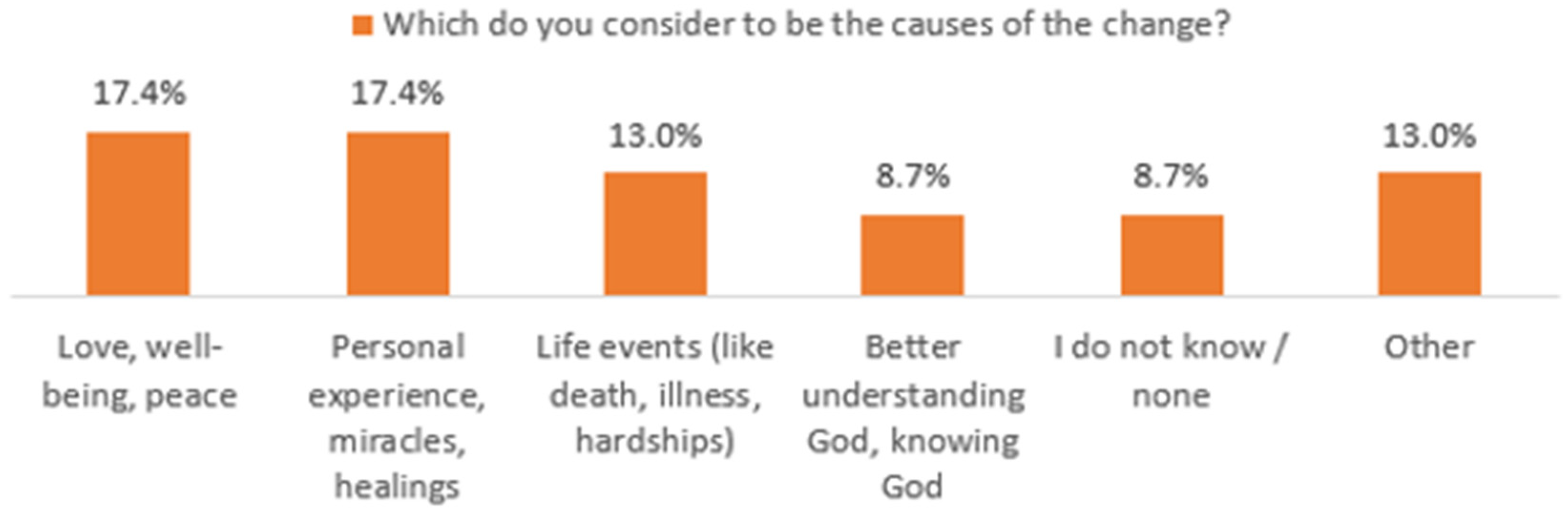 Religions 14 01433 g003