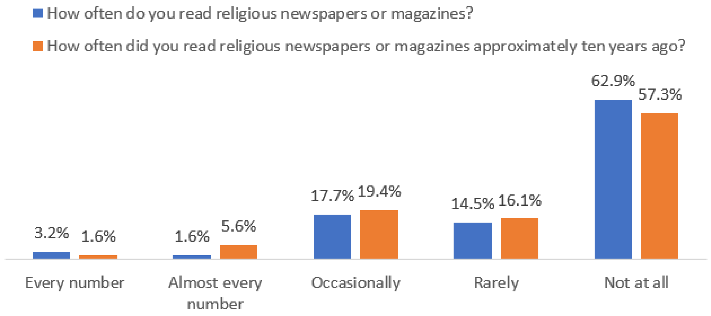 Religions 14 01433 g004