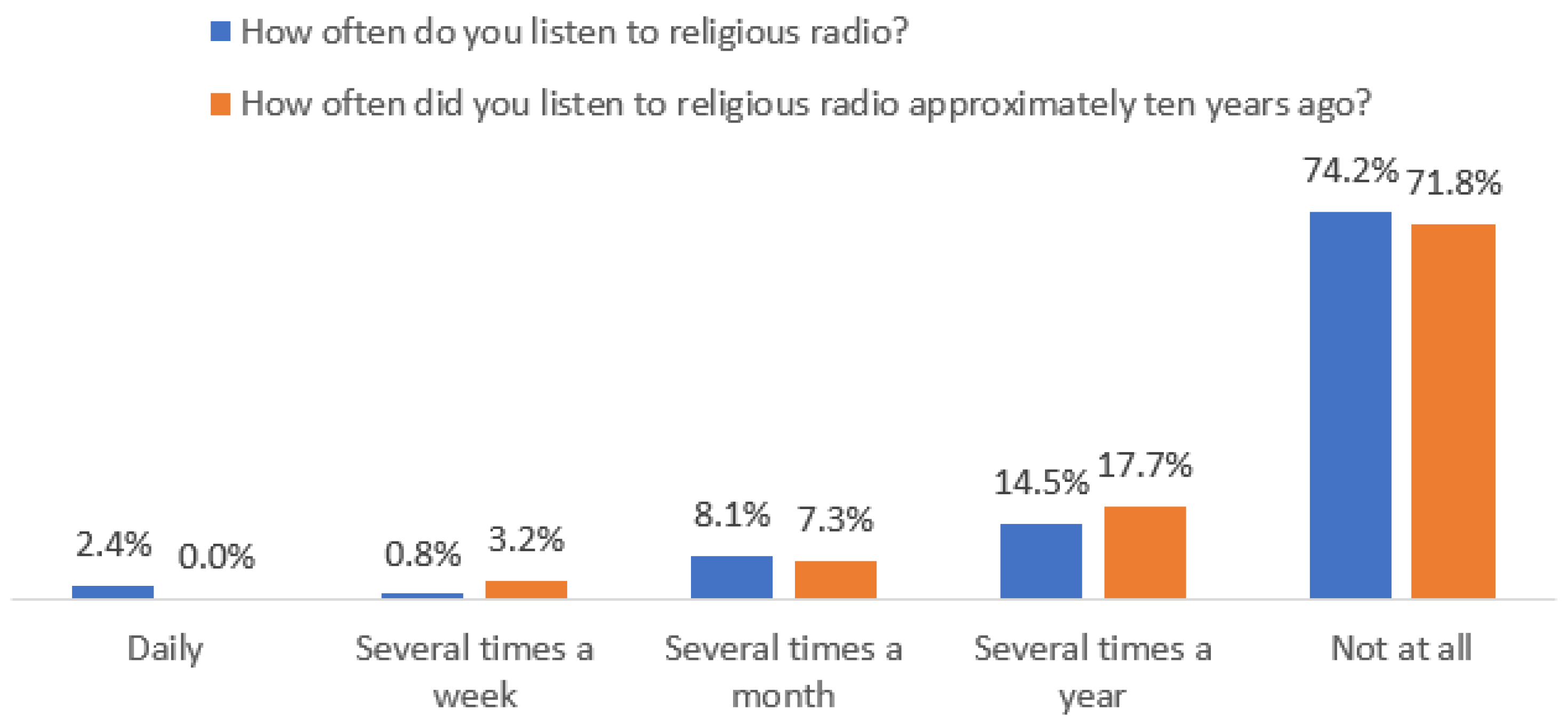 Religions 14 01433 g005