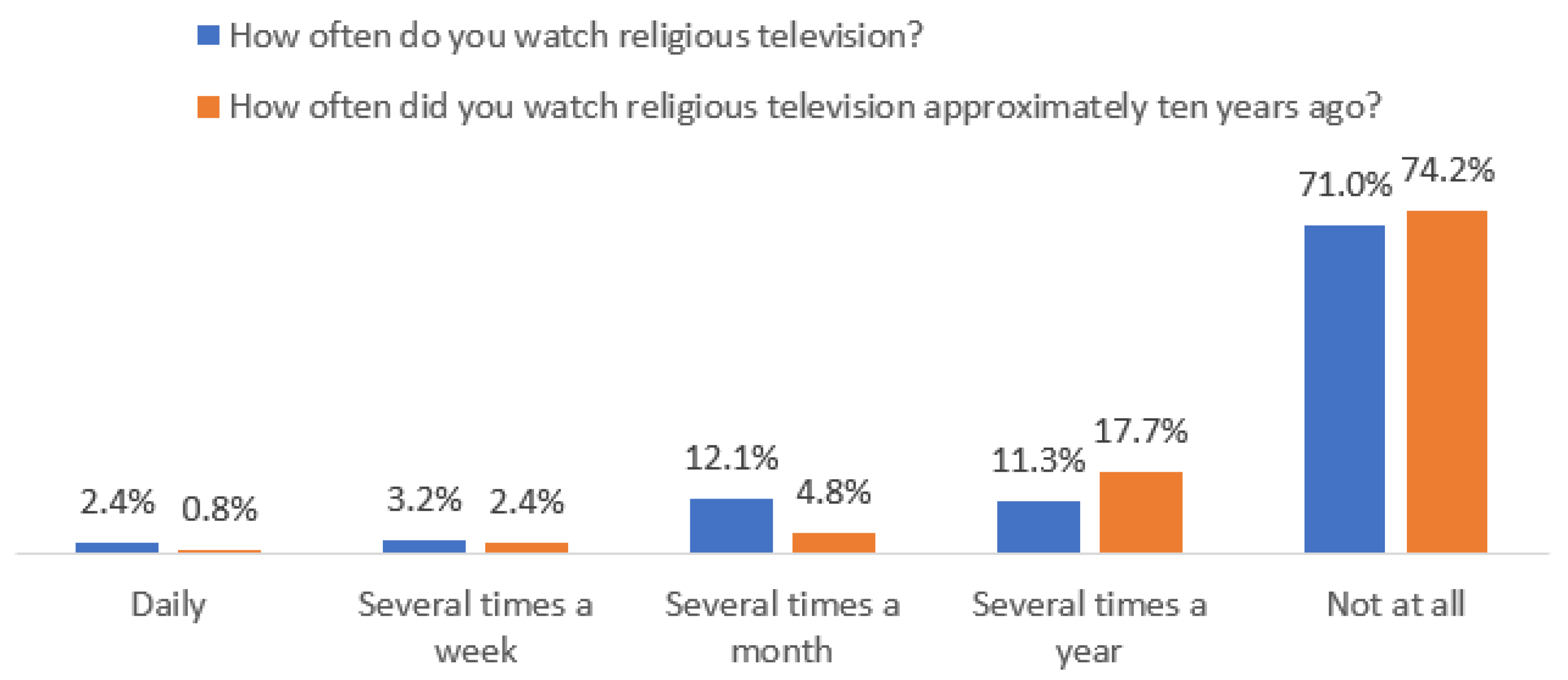 Religions 14 01433 g006