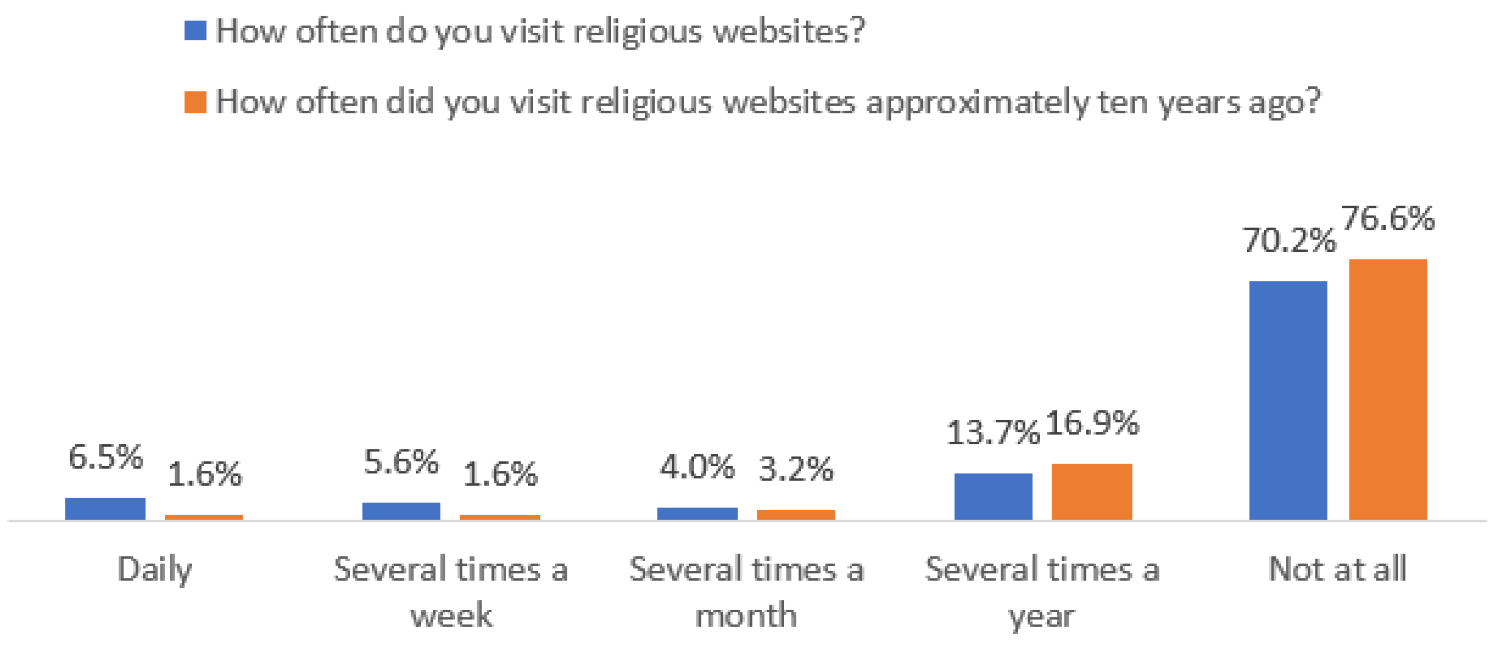 Religions 14 01433 g007