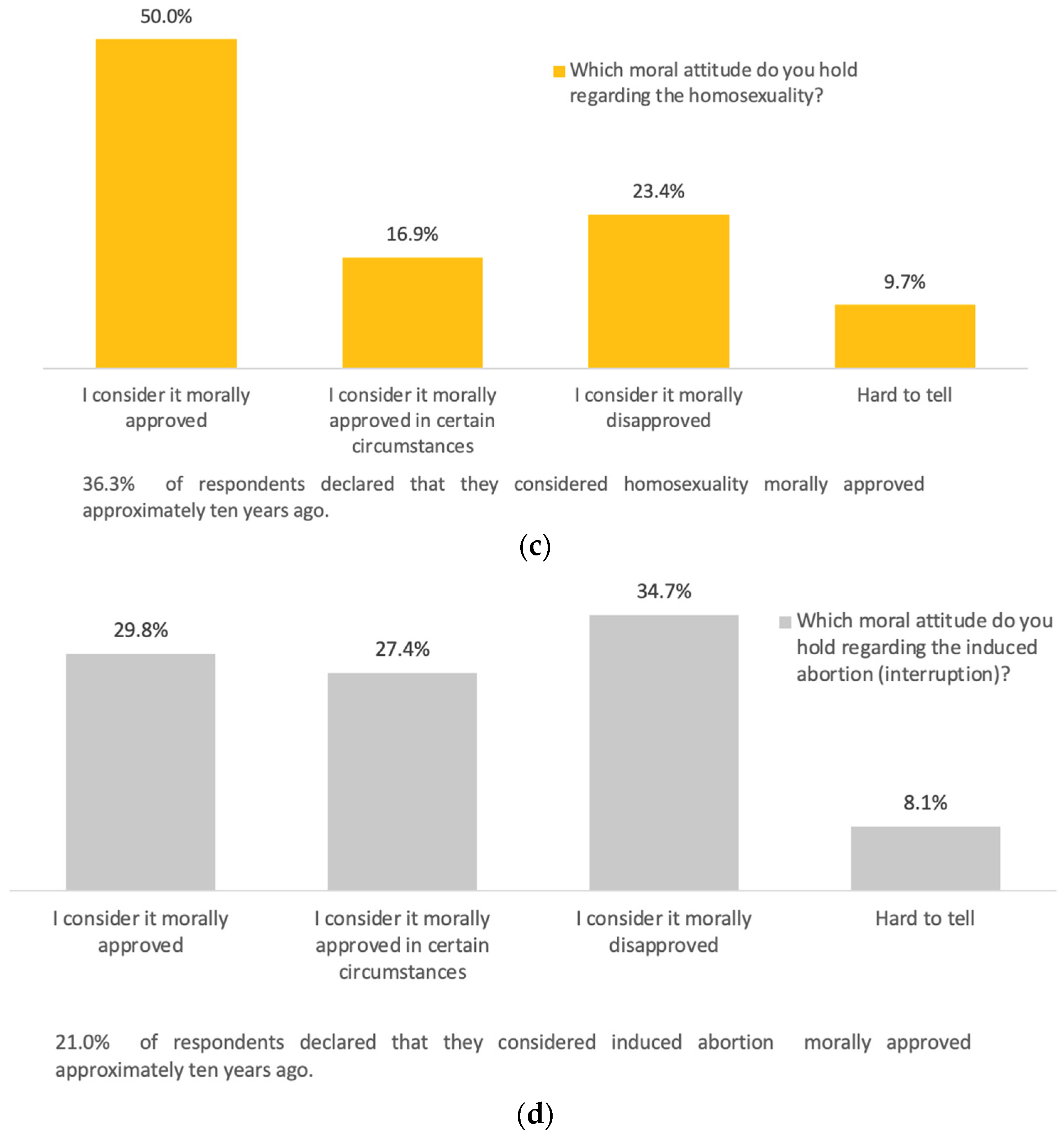 Religions 14 01433 g008b