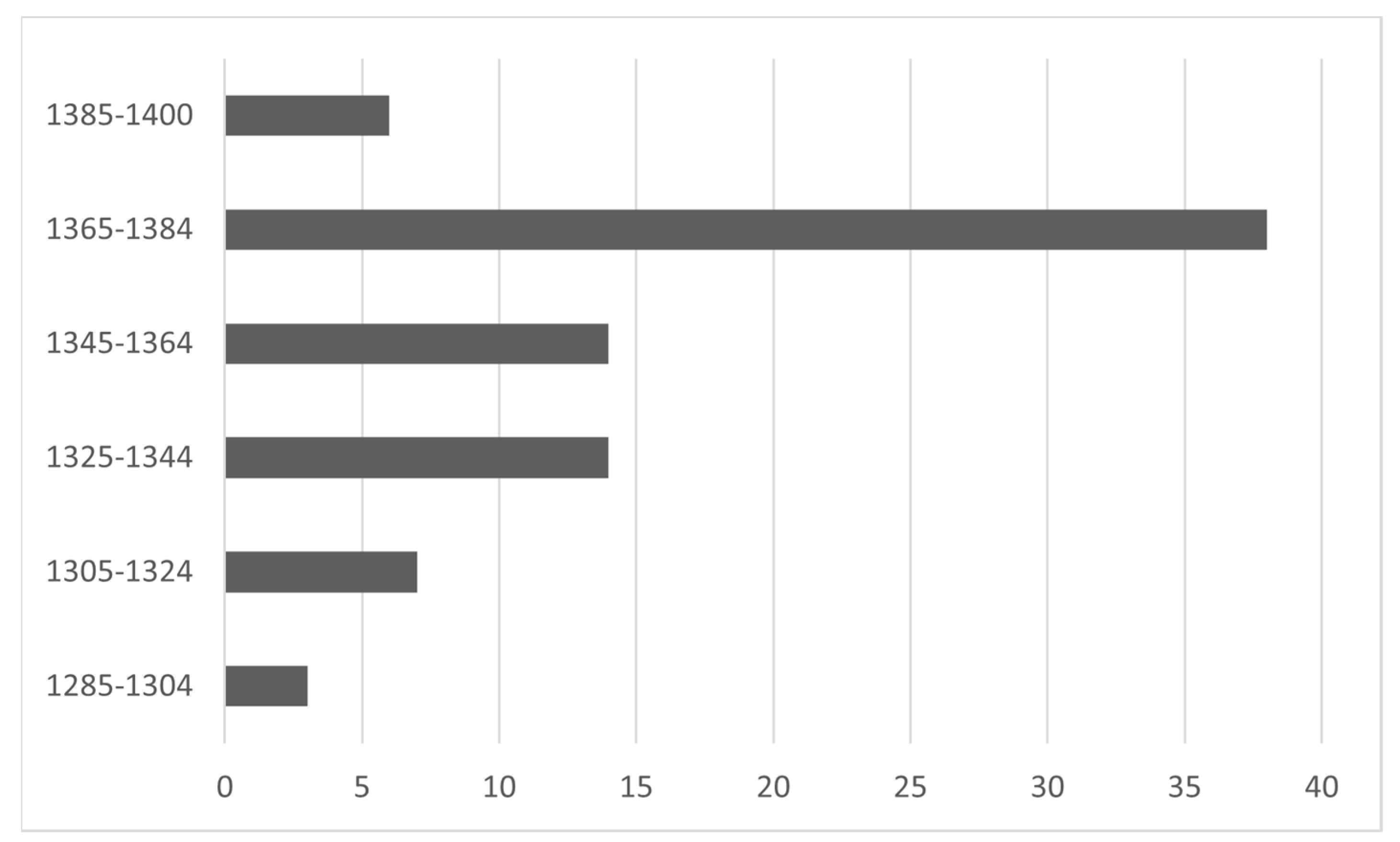 Religions 14 01443 g002