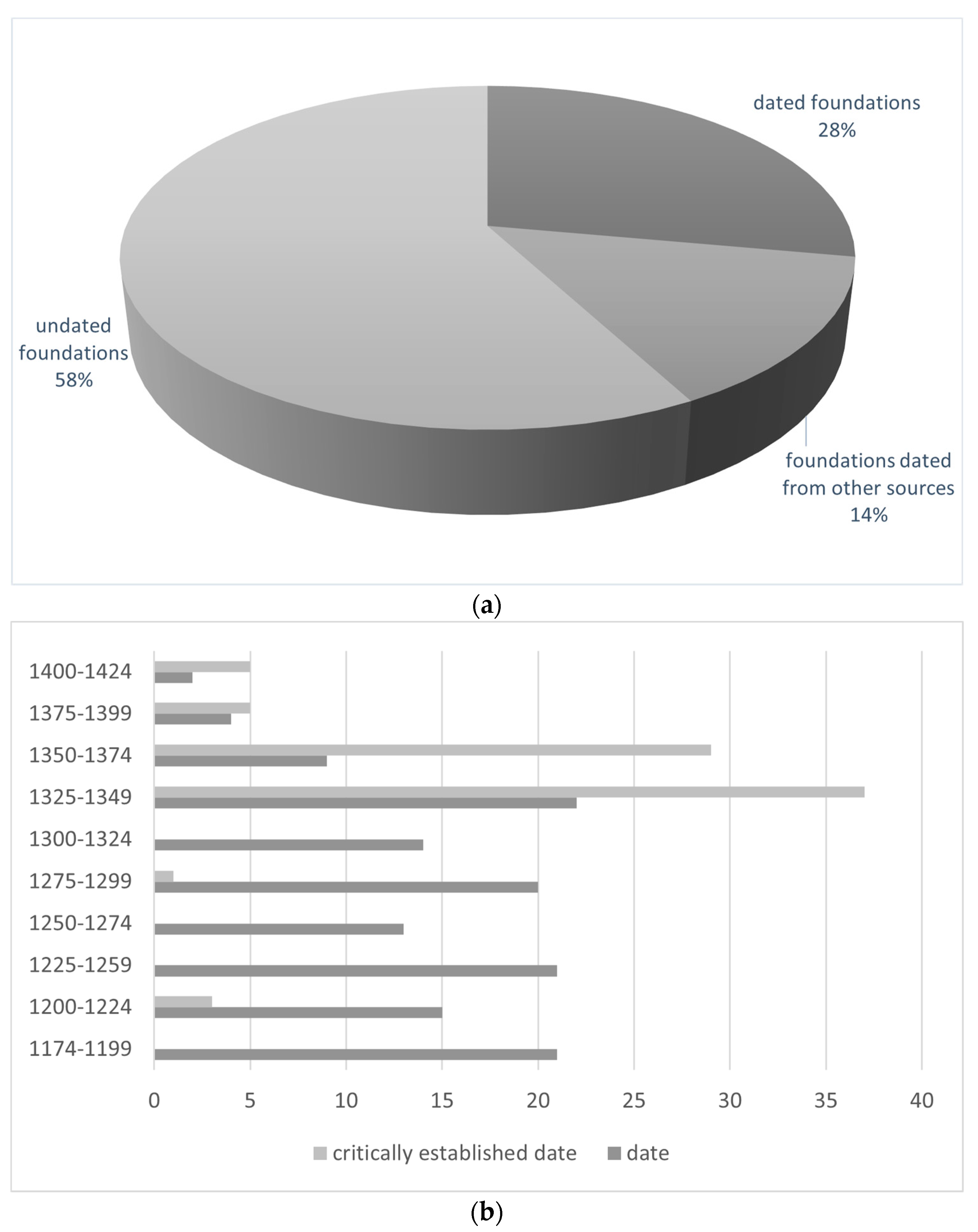 Religions 14 01443 g003