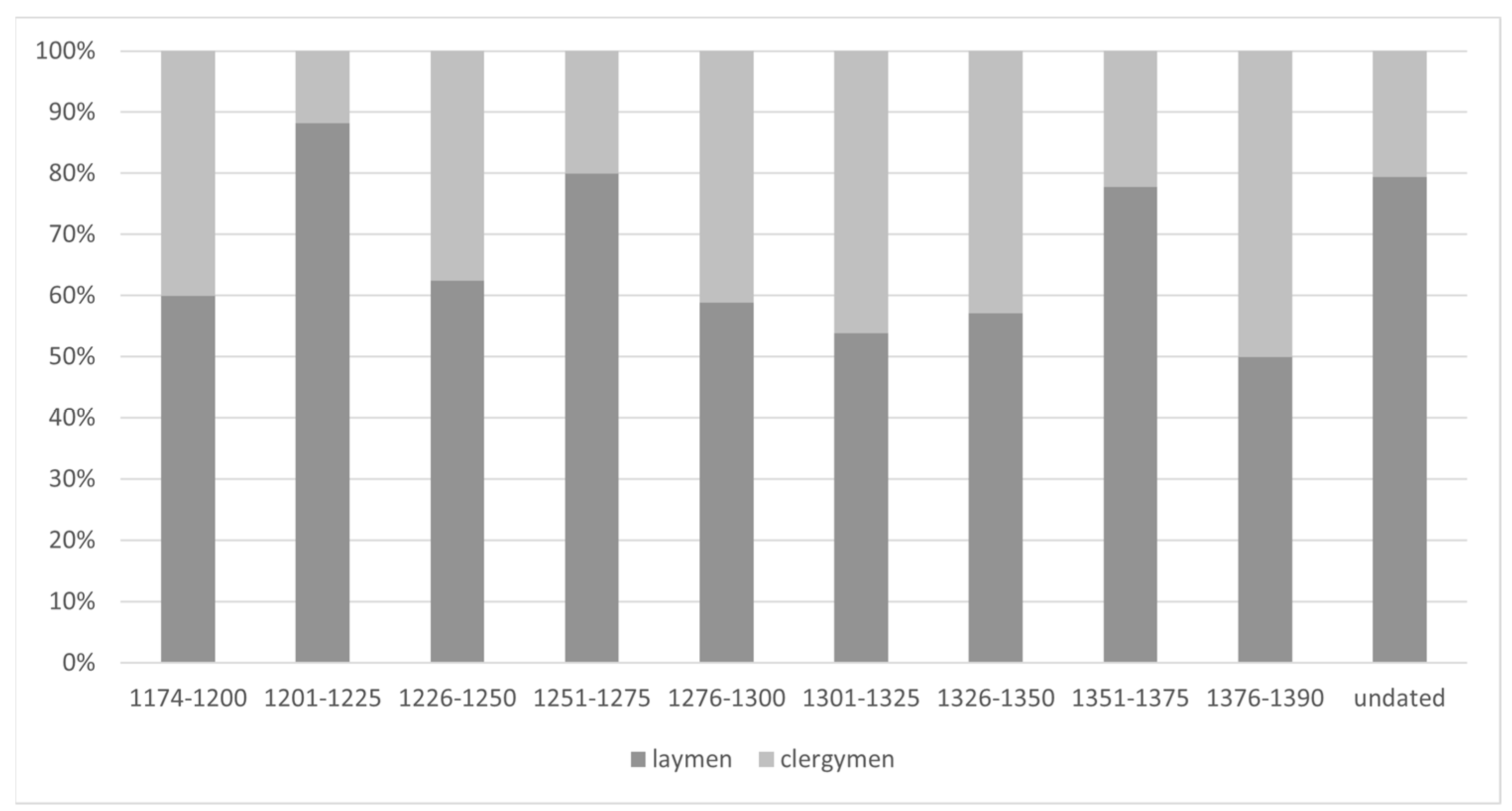 Religions 14 01443 g006