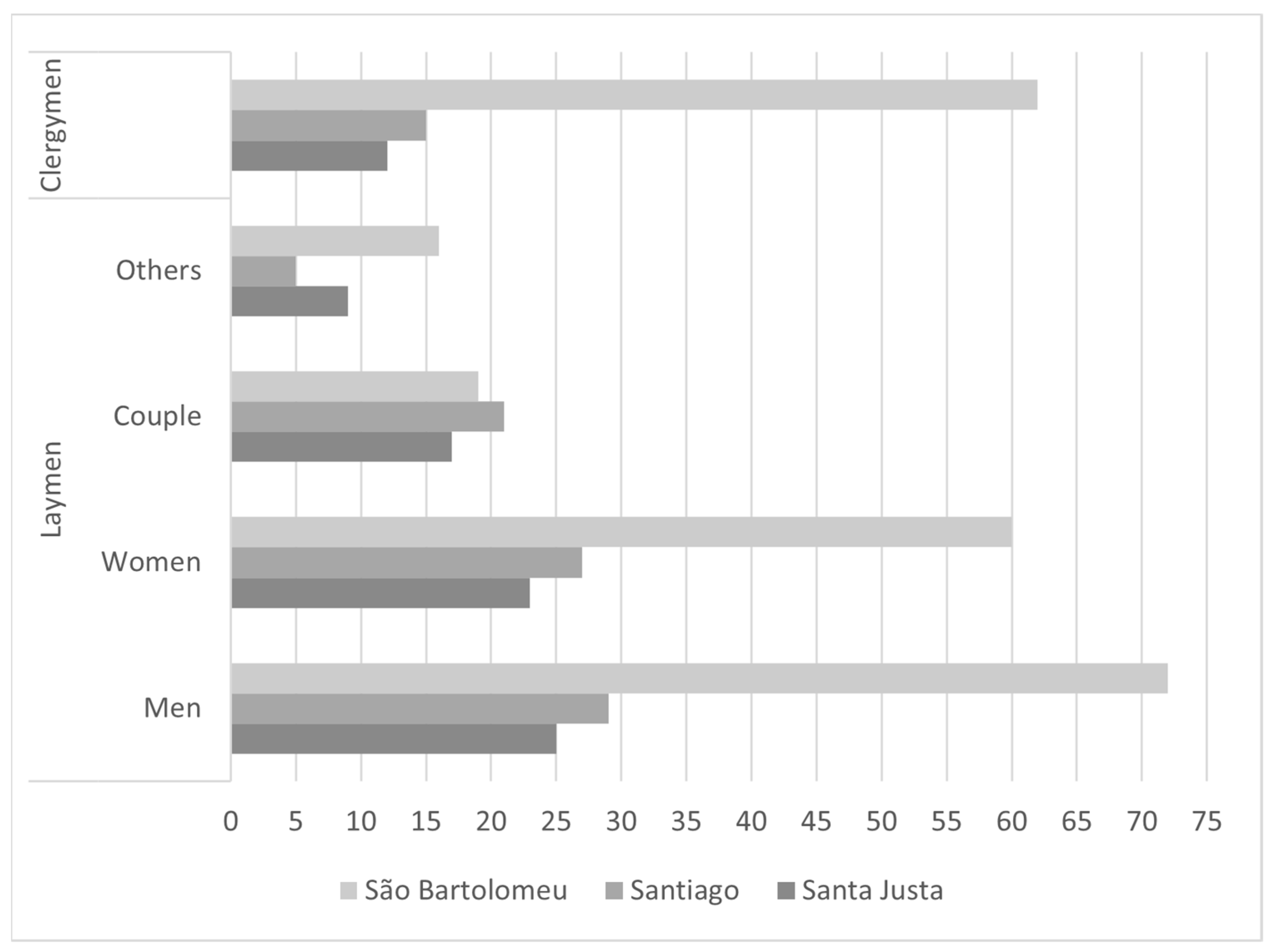 Religions 14 01443 g007