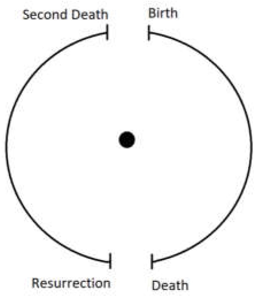 Religions 14 01538 g002