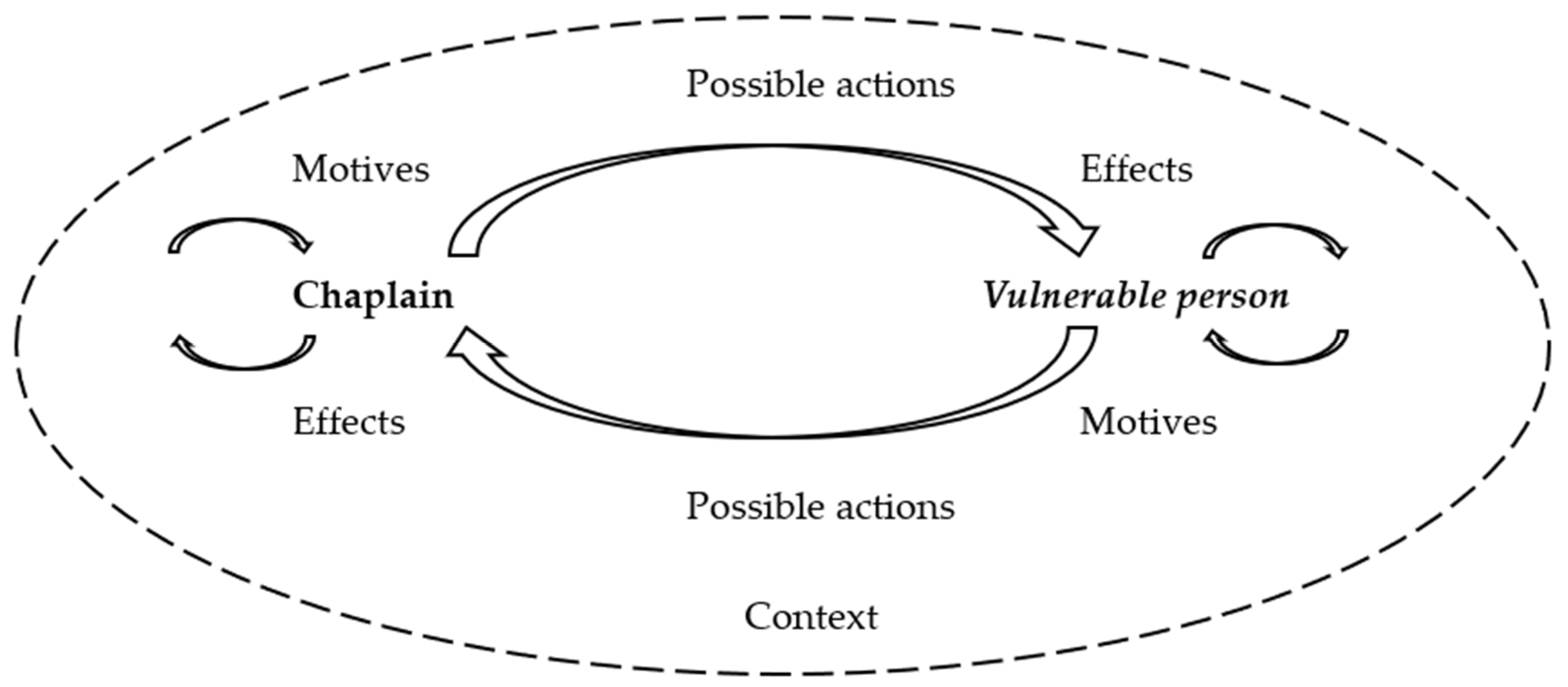 Religions 15 00005 g001