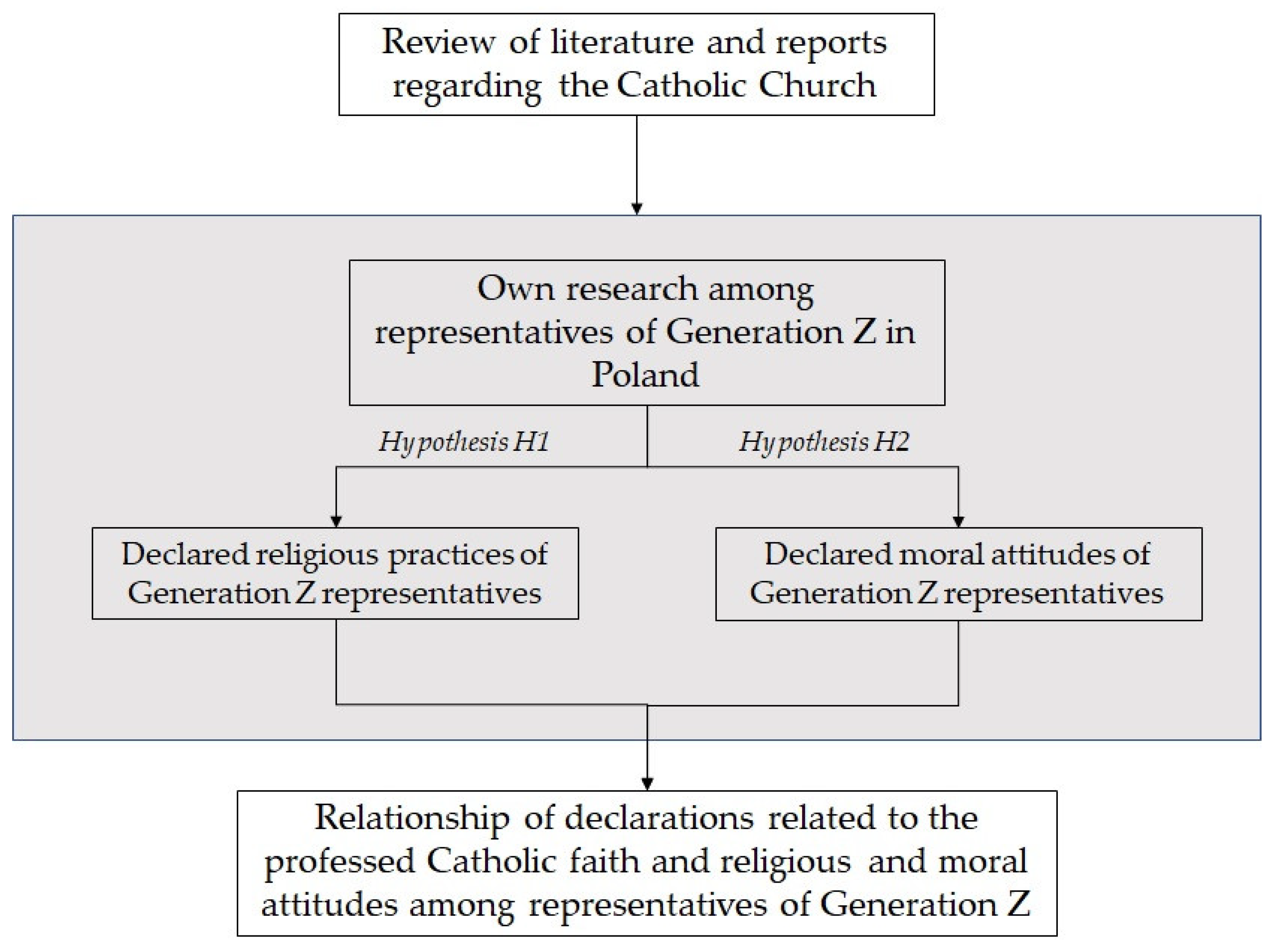 Religions 15 00025 g001