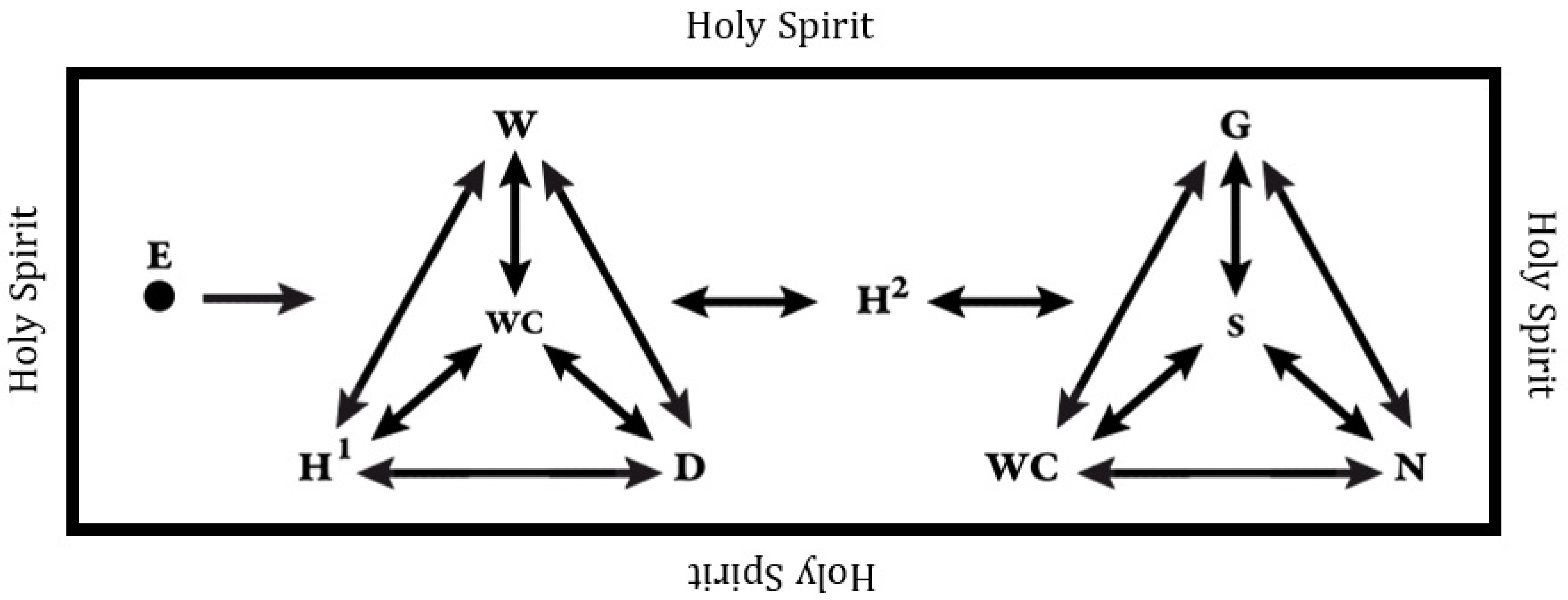 Religions 15 00045 g002