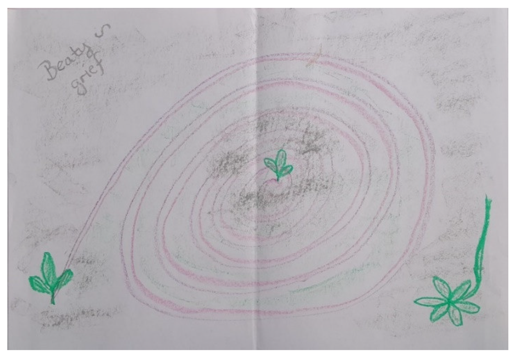 Religions 15 00046 g021