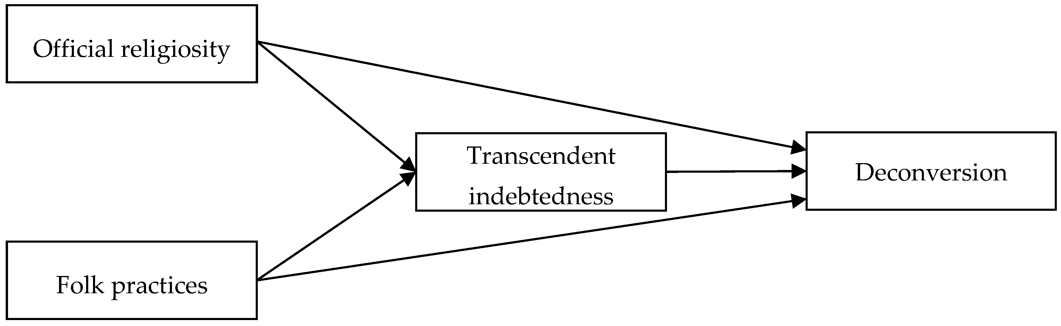 Religions 15 00085 g001