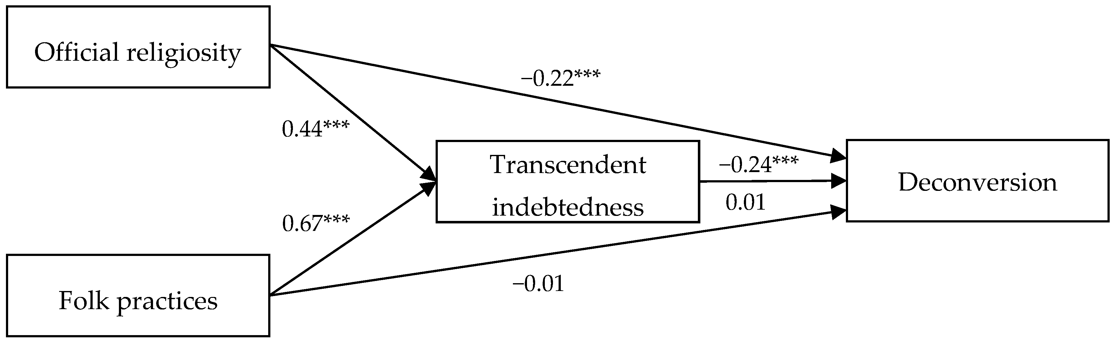 Religions 15 00085 g002